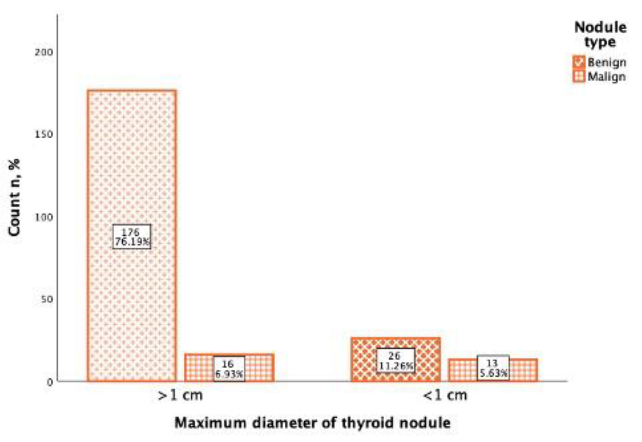 Cancers 13 05581 g005