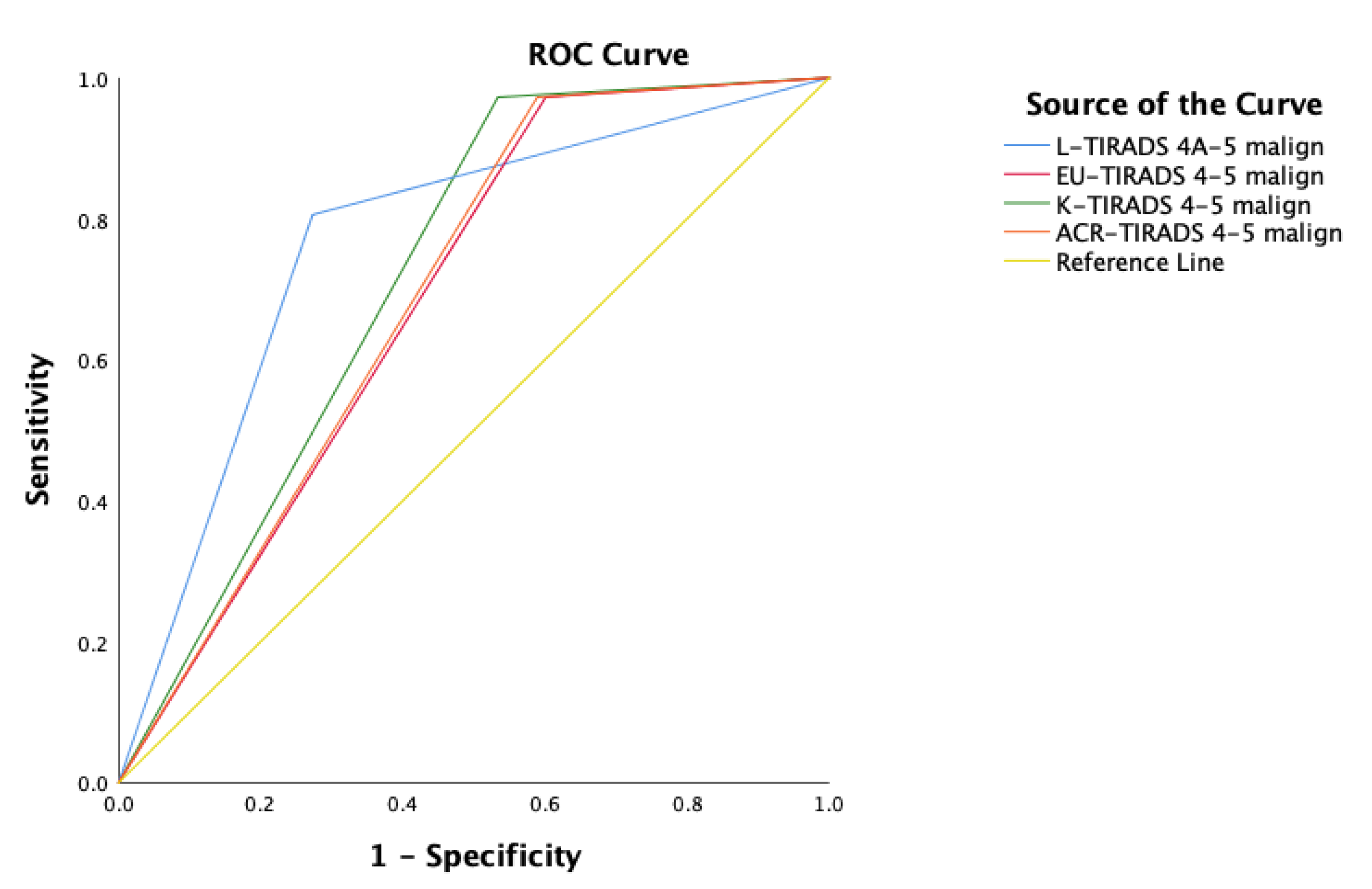 Cancers 13 05581 g006