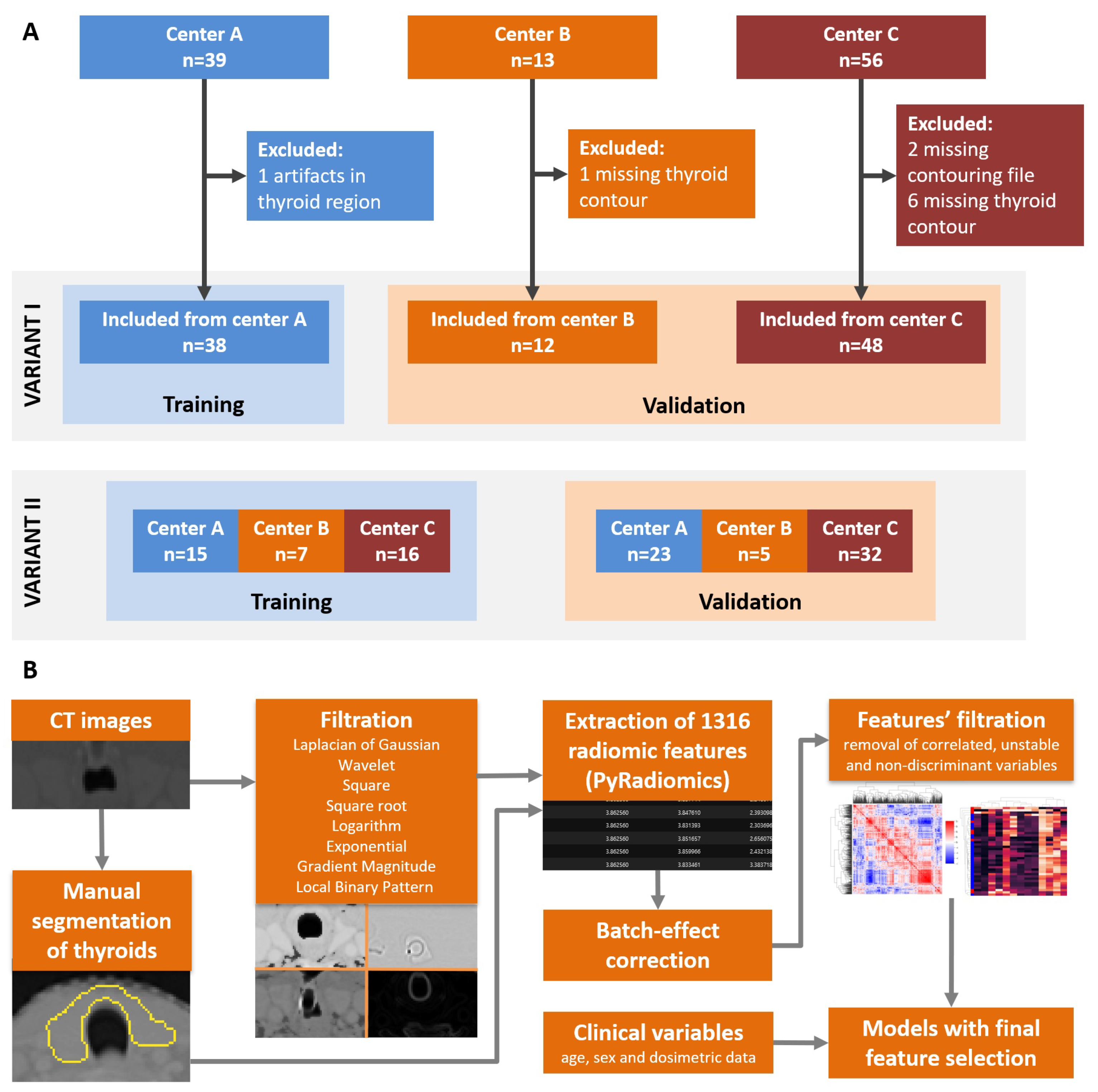 Cancers 13 05584 g001 Cancers 13 05584 g001