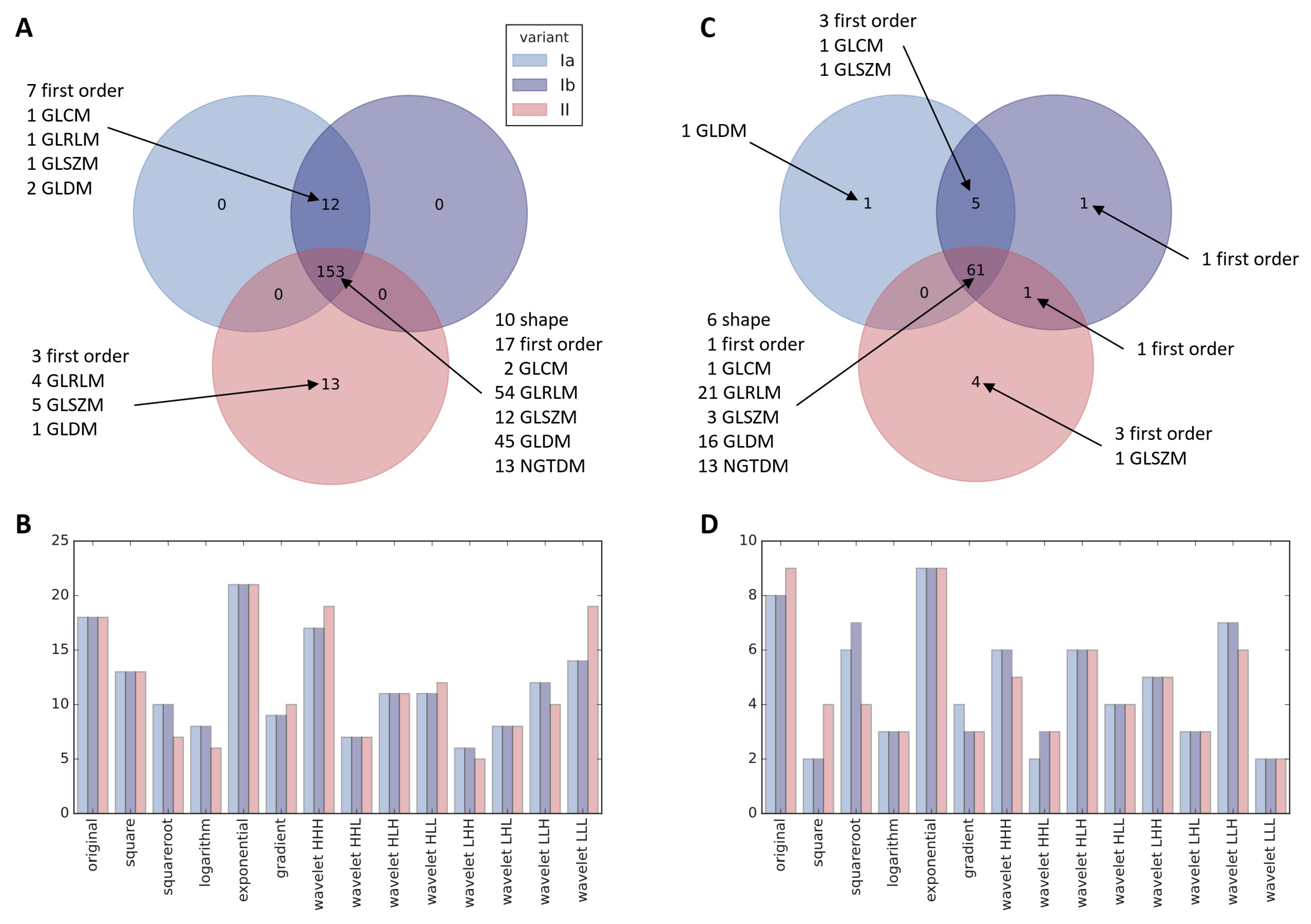 Cancers 13 05584 g003 Cancers 13 05584 g003