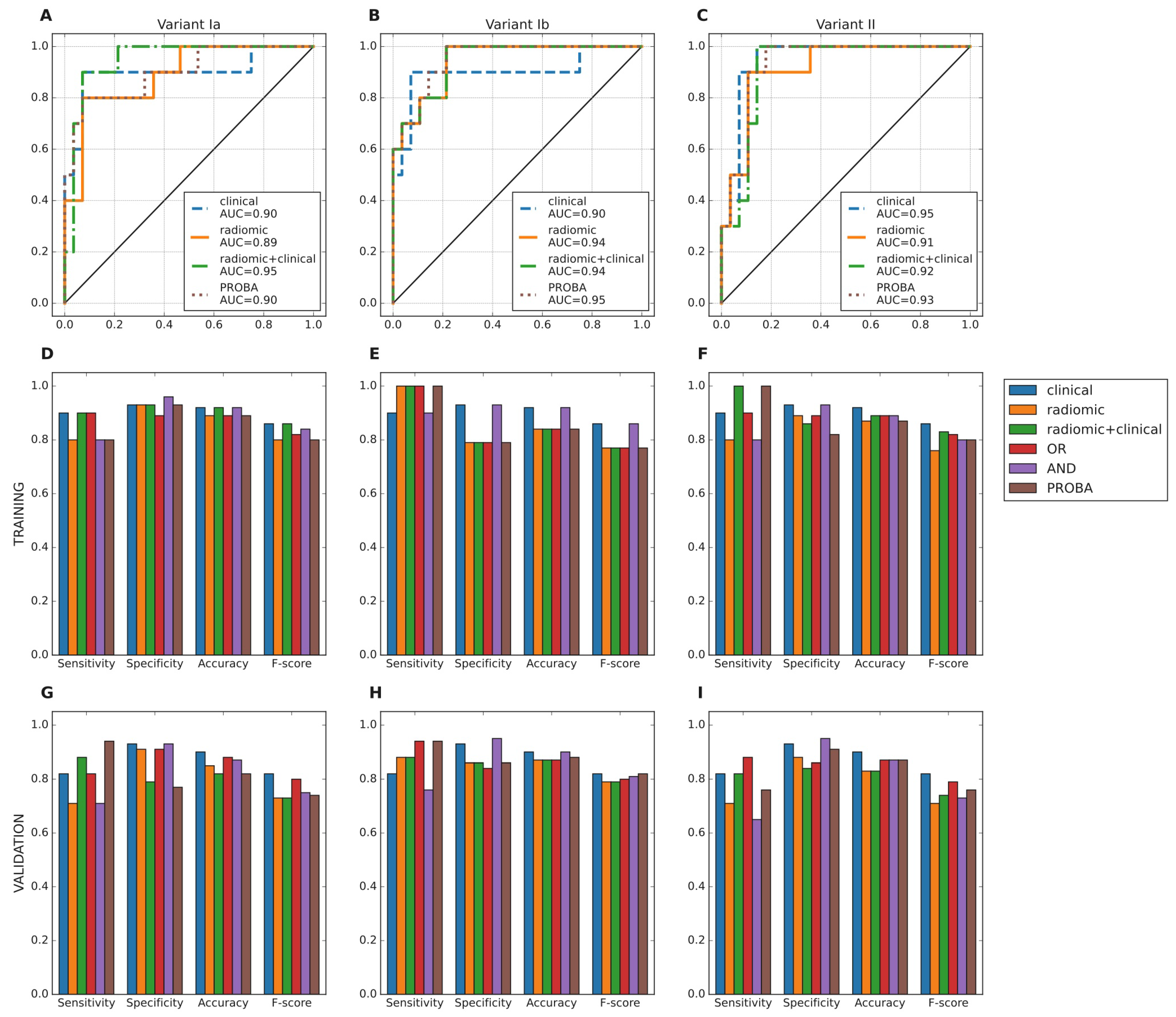 Cancers 13 05584 g004 Cancers 13 05584 g004