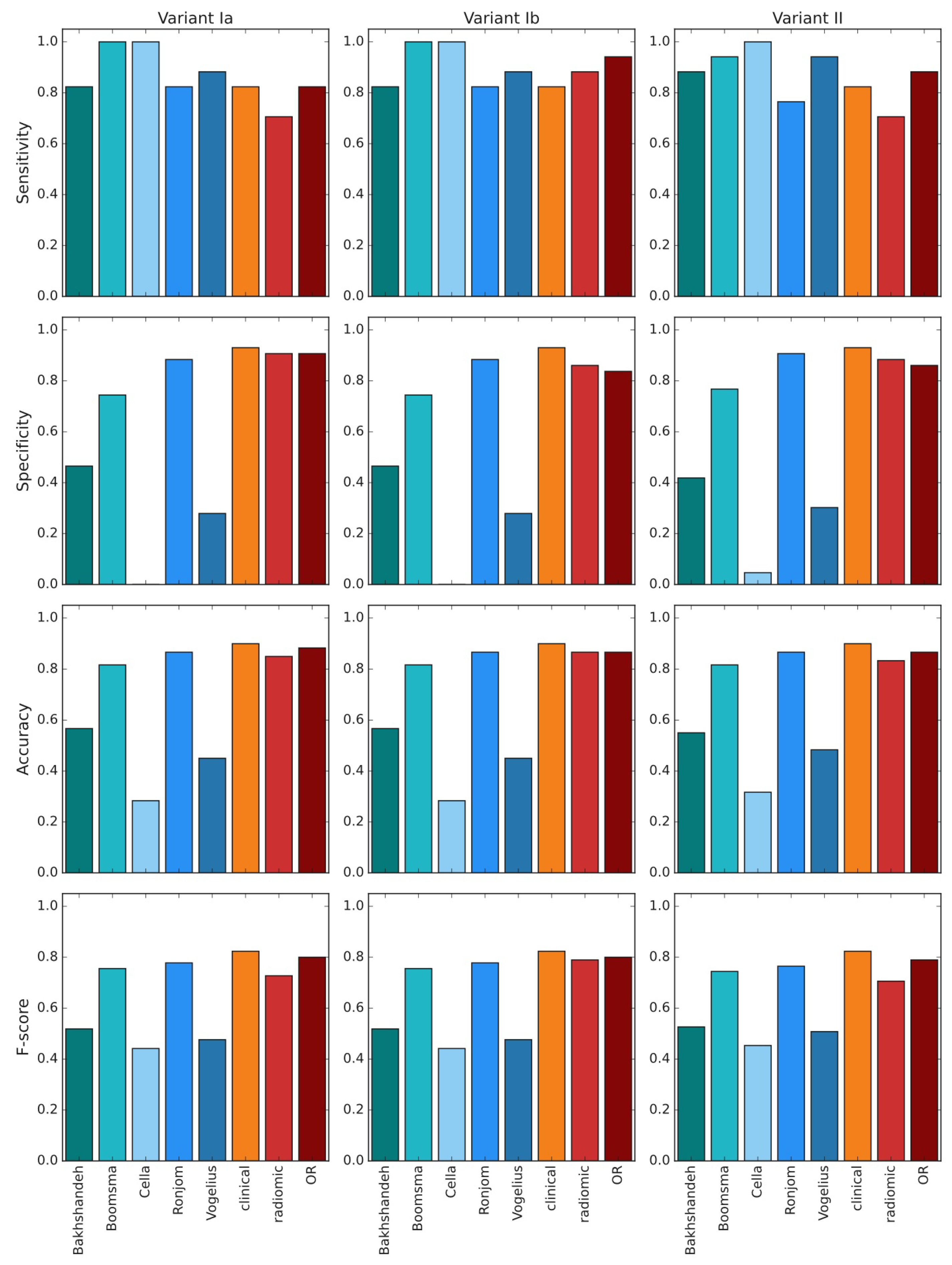 Cancers 13 05584 g005 Cancers 13 05584 g005