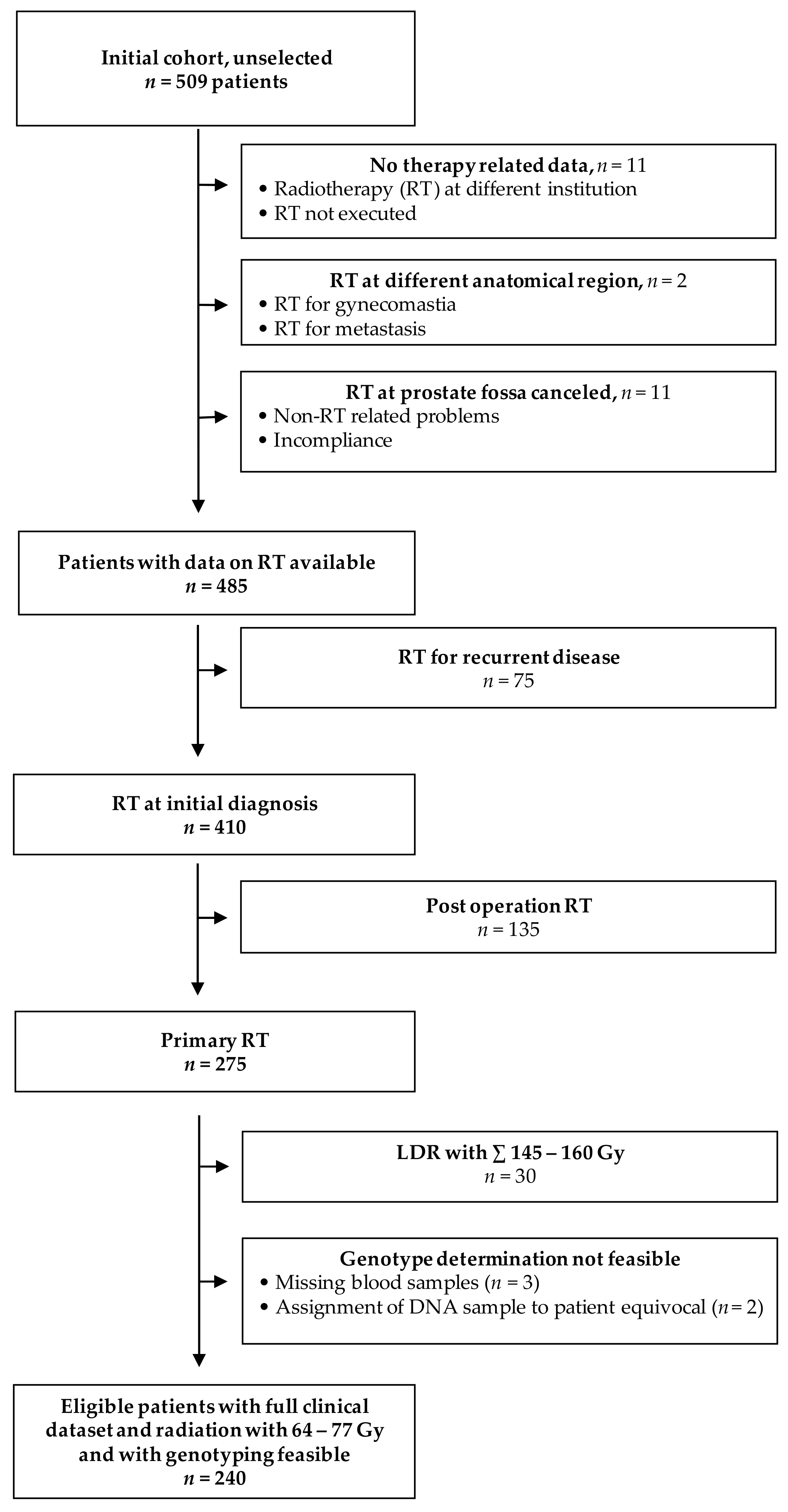 Cancers 13 05585 g001