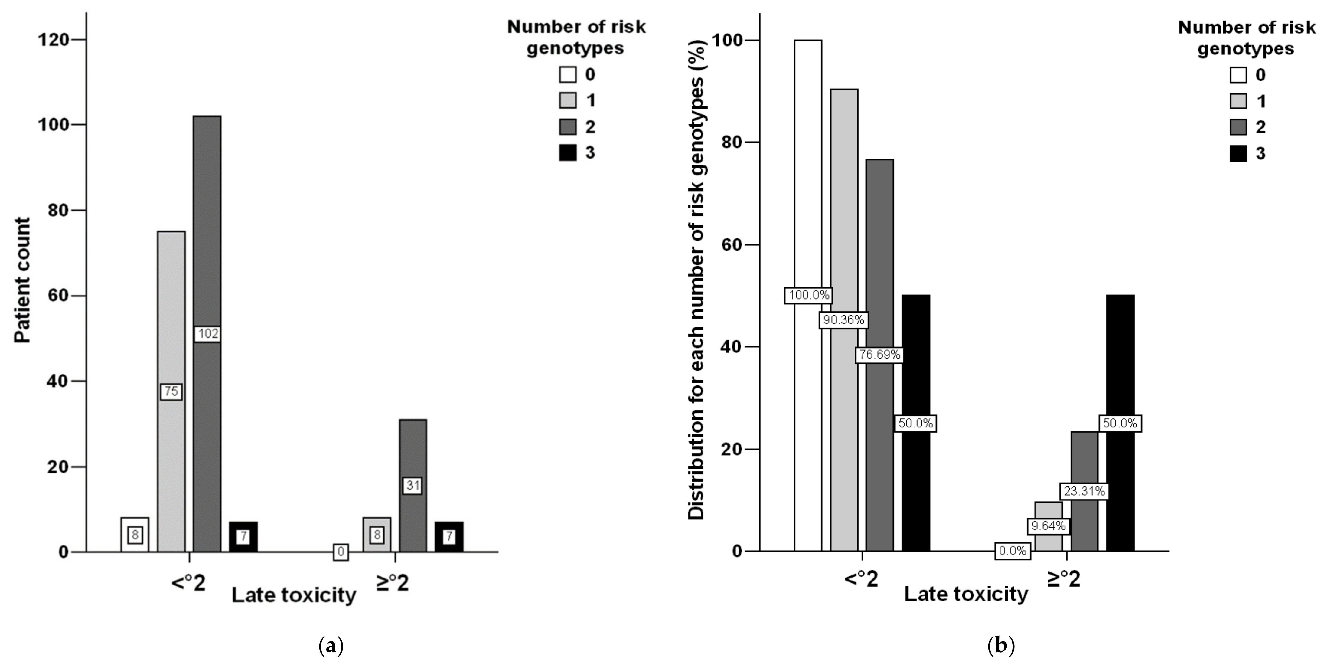 Cancers 13 05585 g002