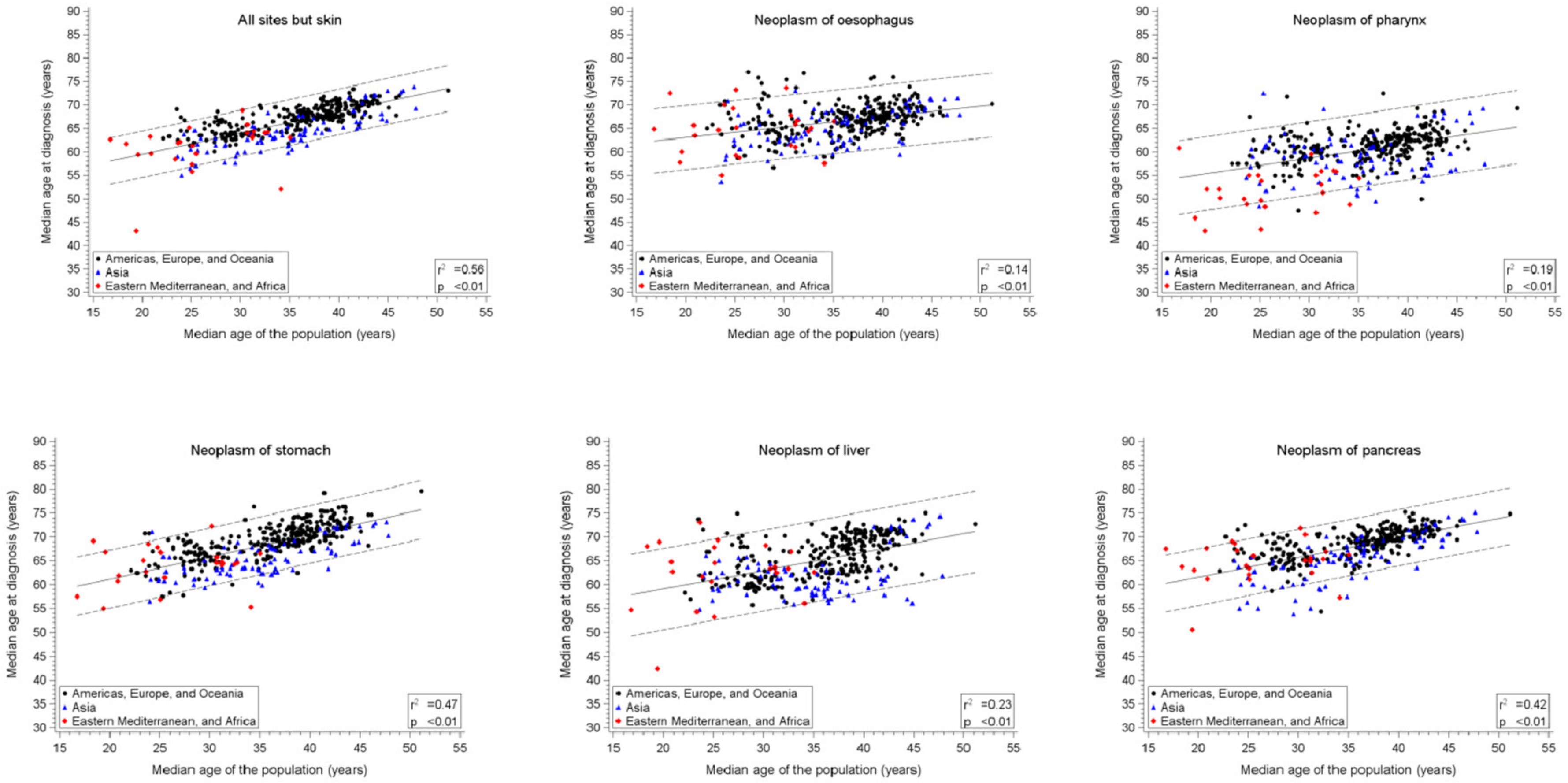 Cancers 13 05589 g001a 550