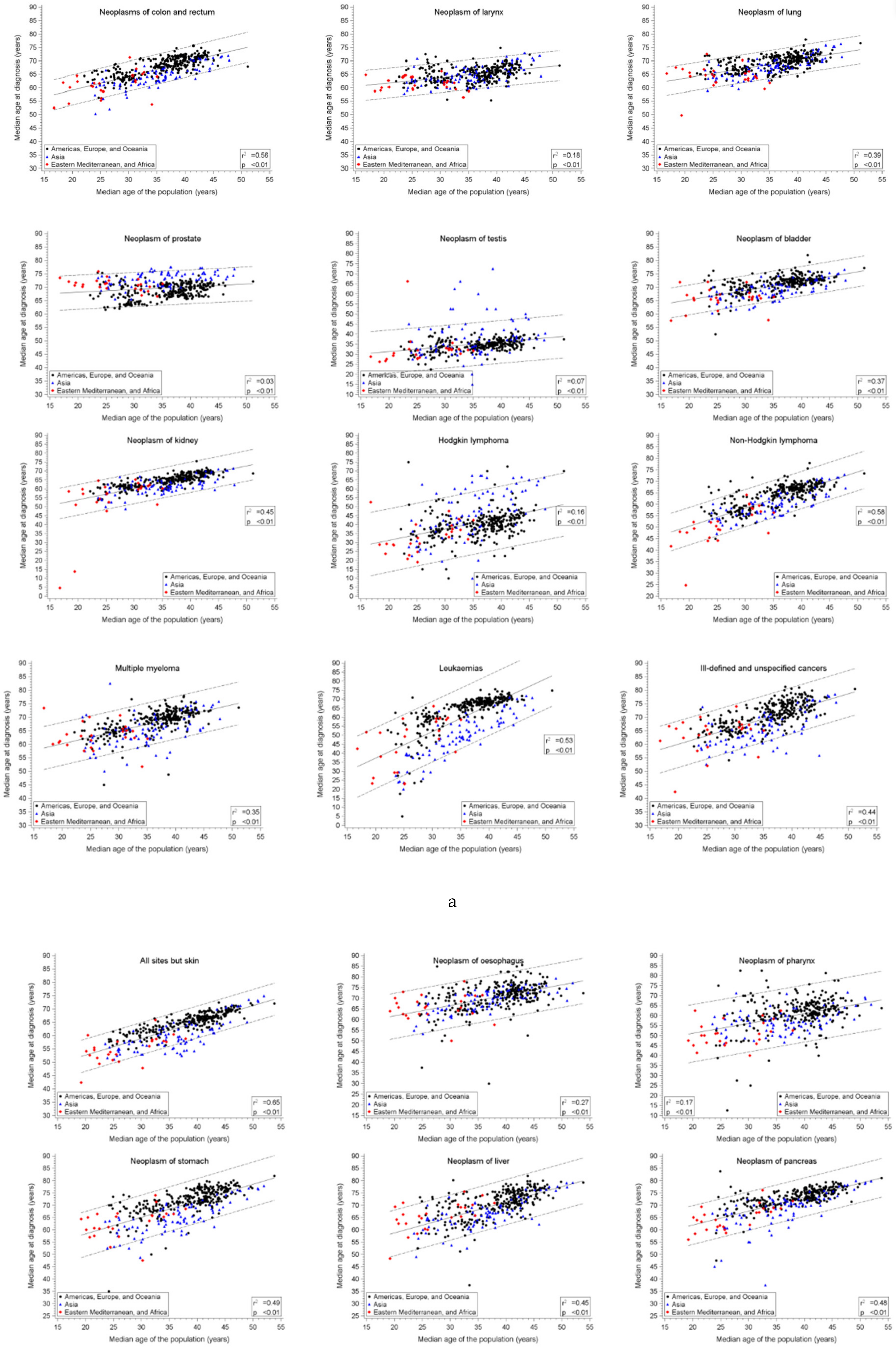 Cancers 13 05589 g001b 550