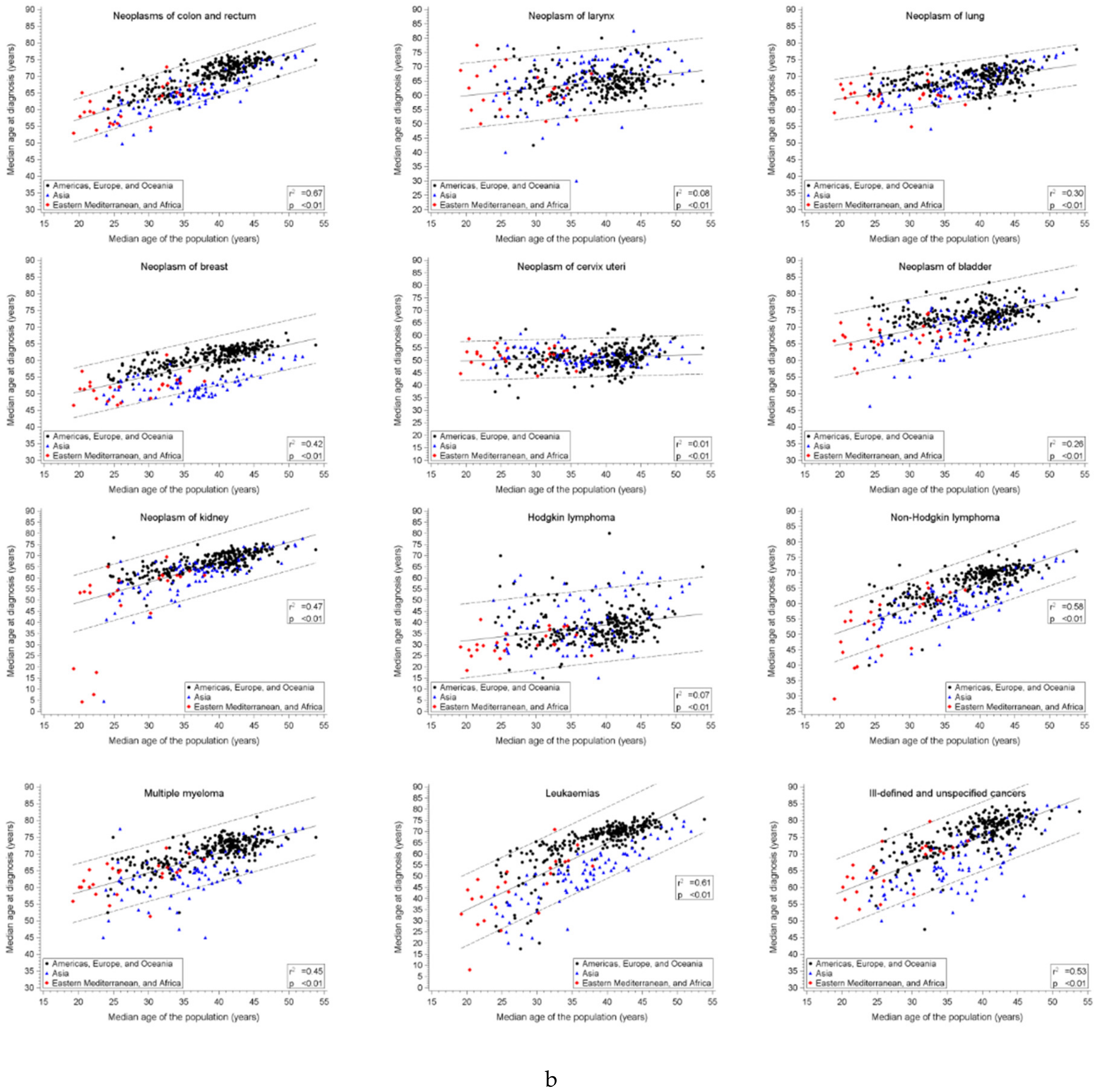 Cancers 13 05589 g001c 550