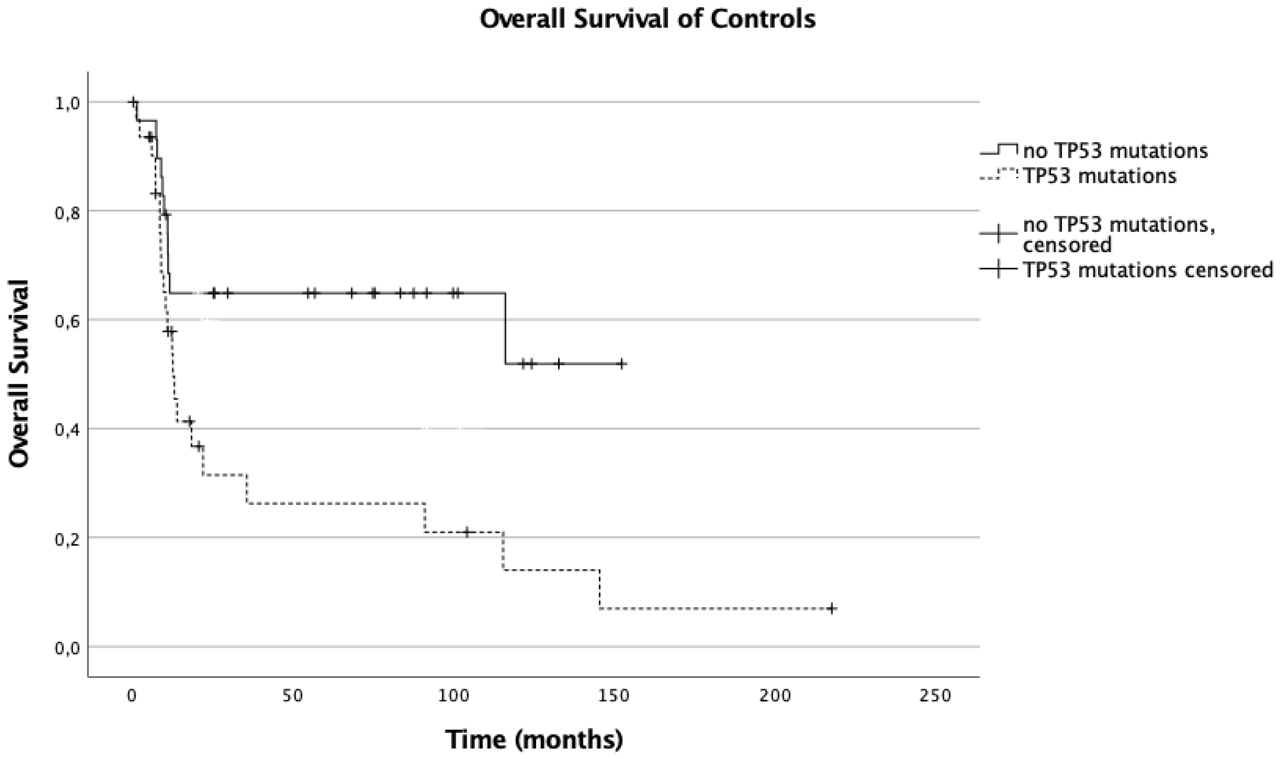 Cancers 13 05592 g001