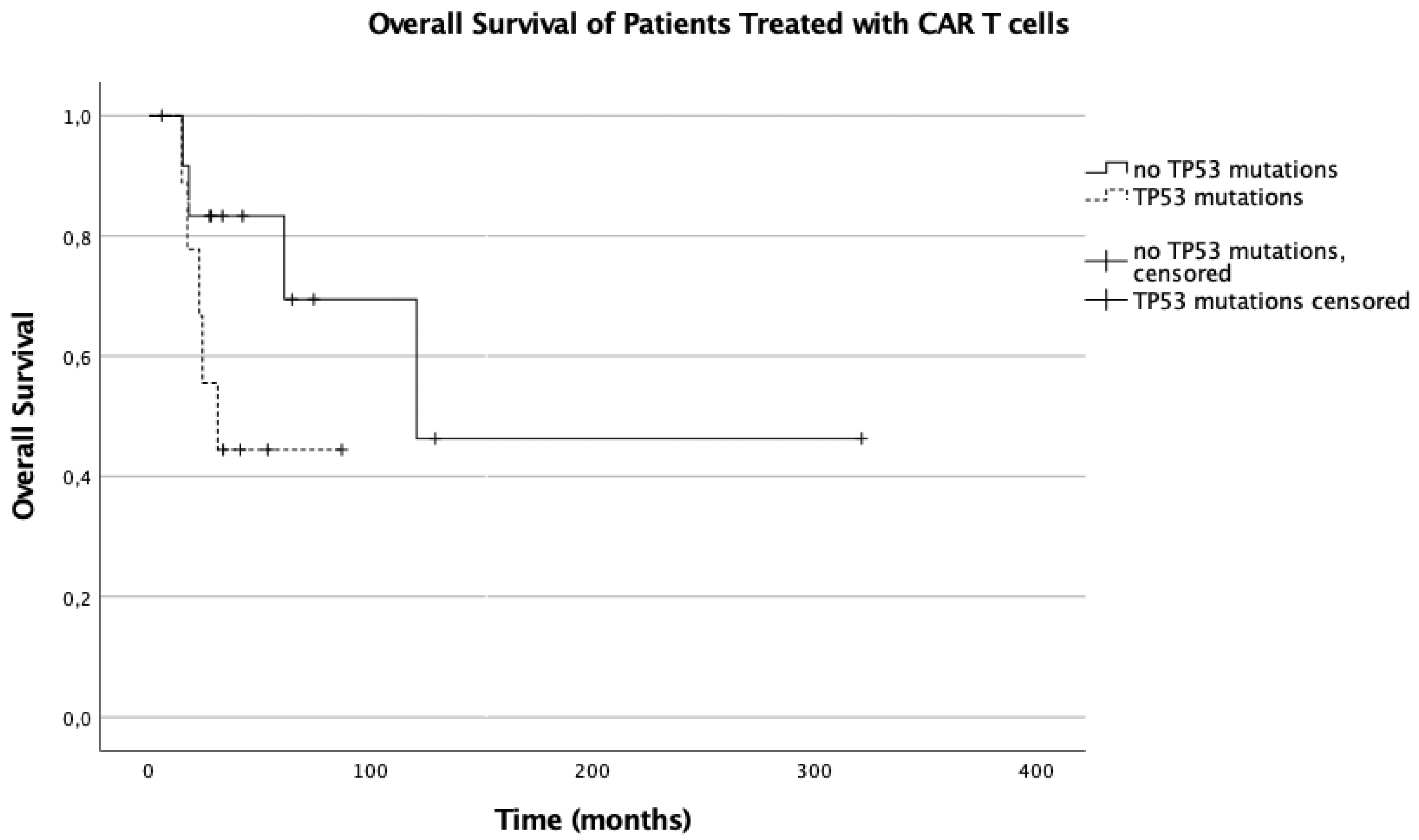 Cancers 13 05592 g002