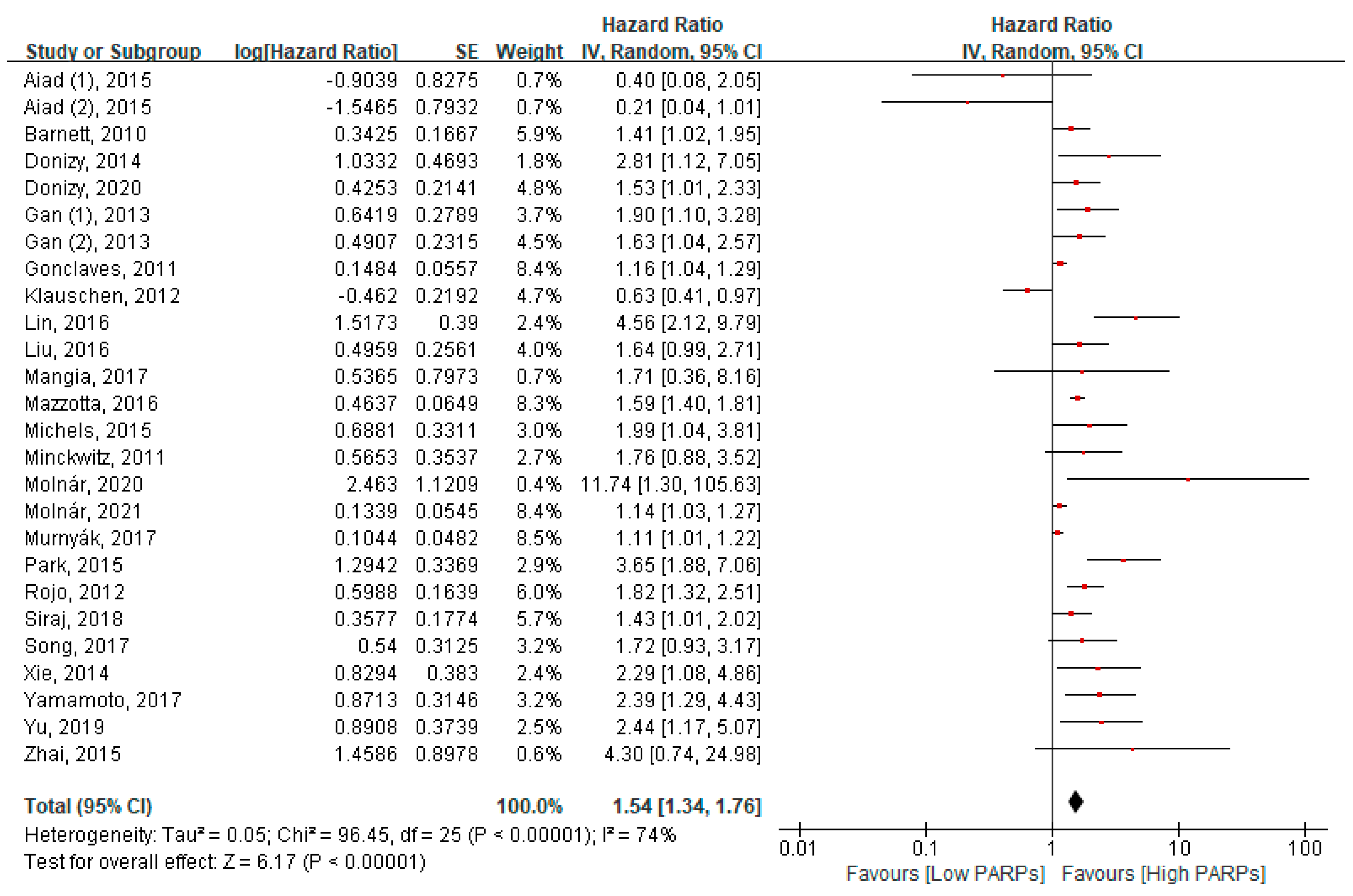 Cancers 13 05594 g002 Cancers 13 05594 g002