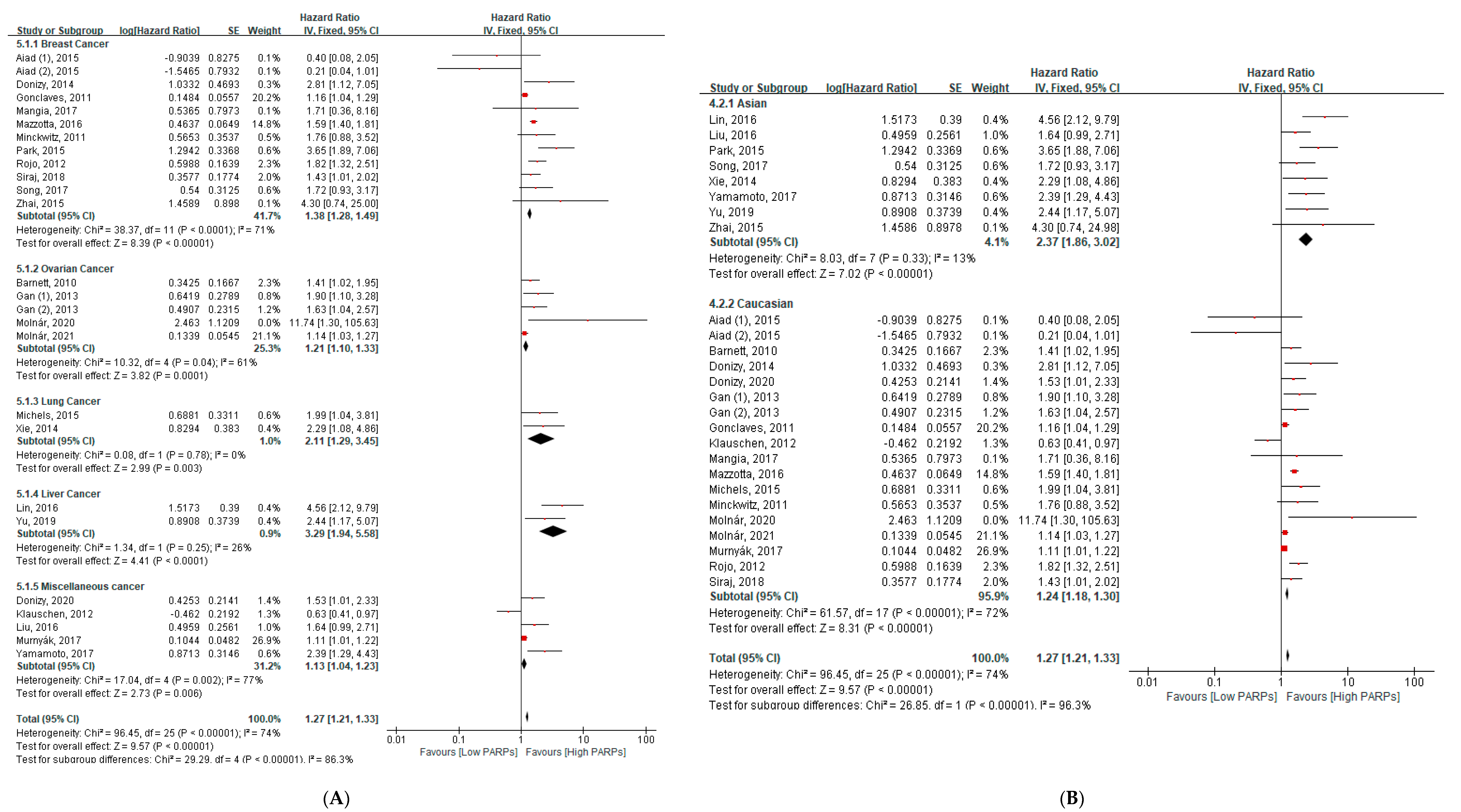 Cancers 13 05594 g003 Cancers 13 05594 g003
