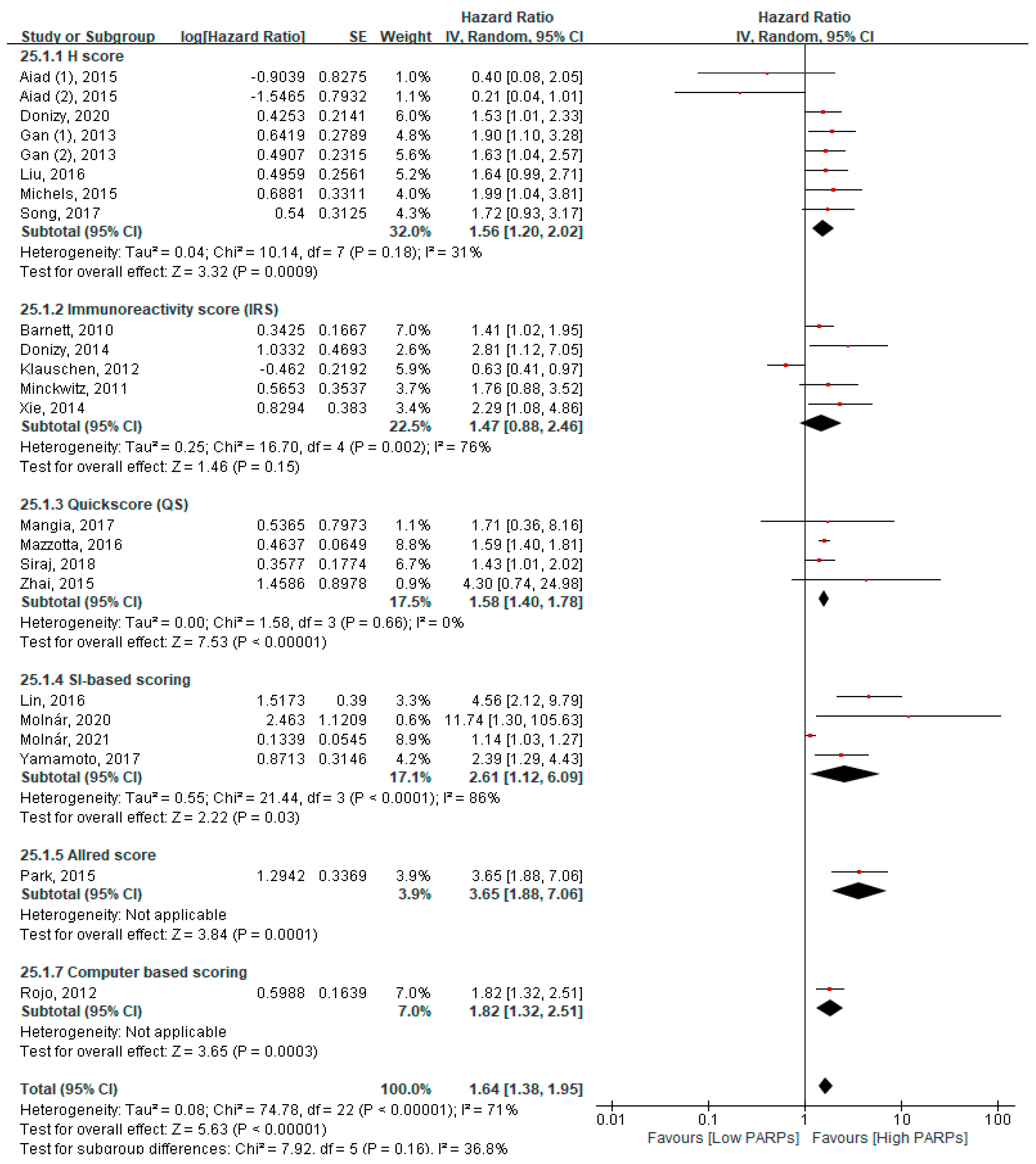 Cancers 13 05594 g005 Cancers 13 05594 g005