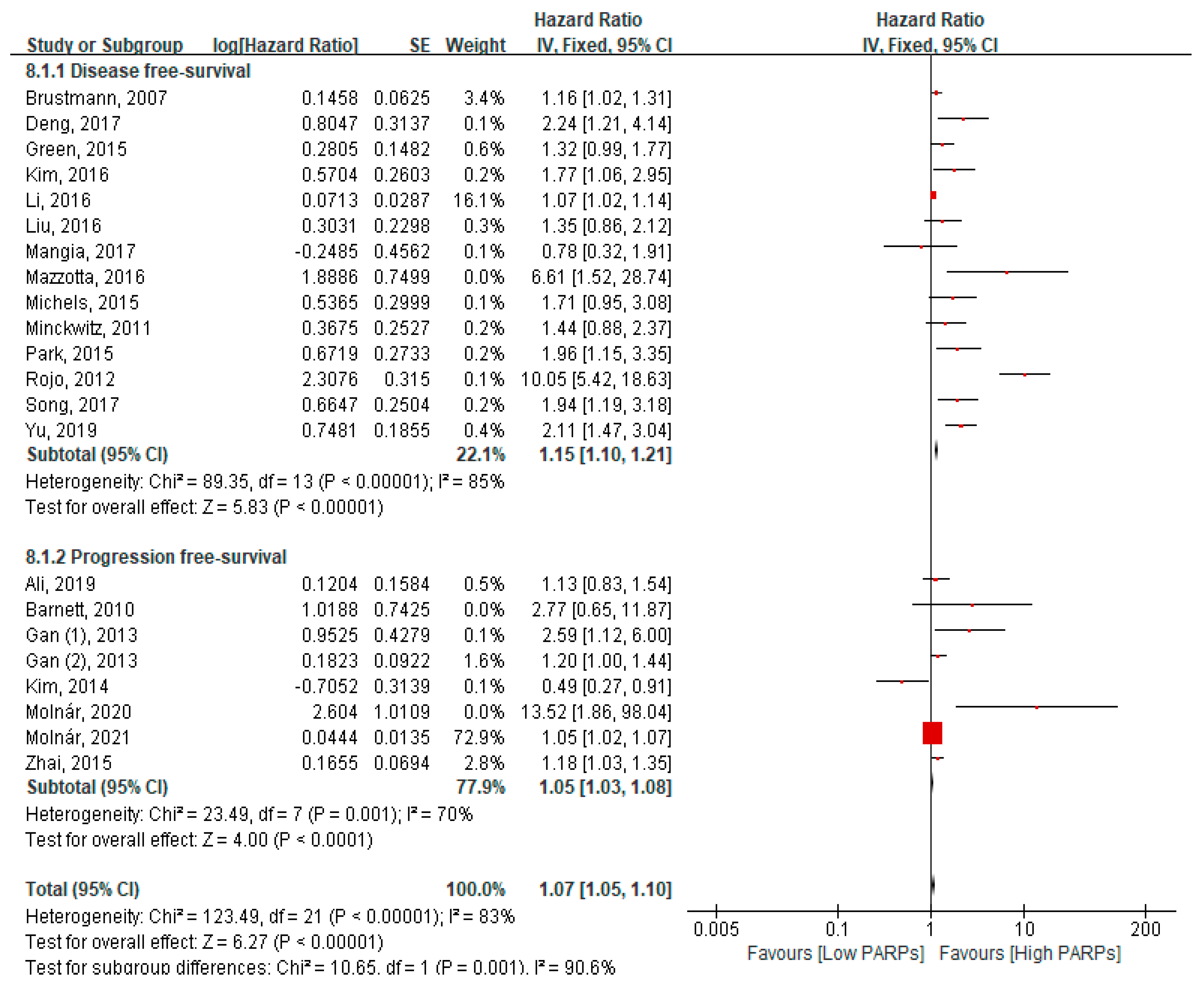 Cancers 13 05594 g006 Cancers 13 05594 g006