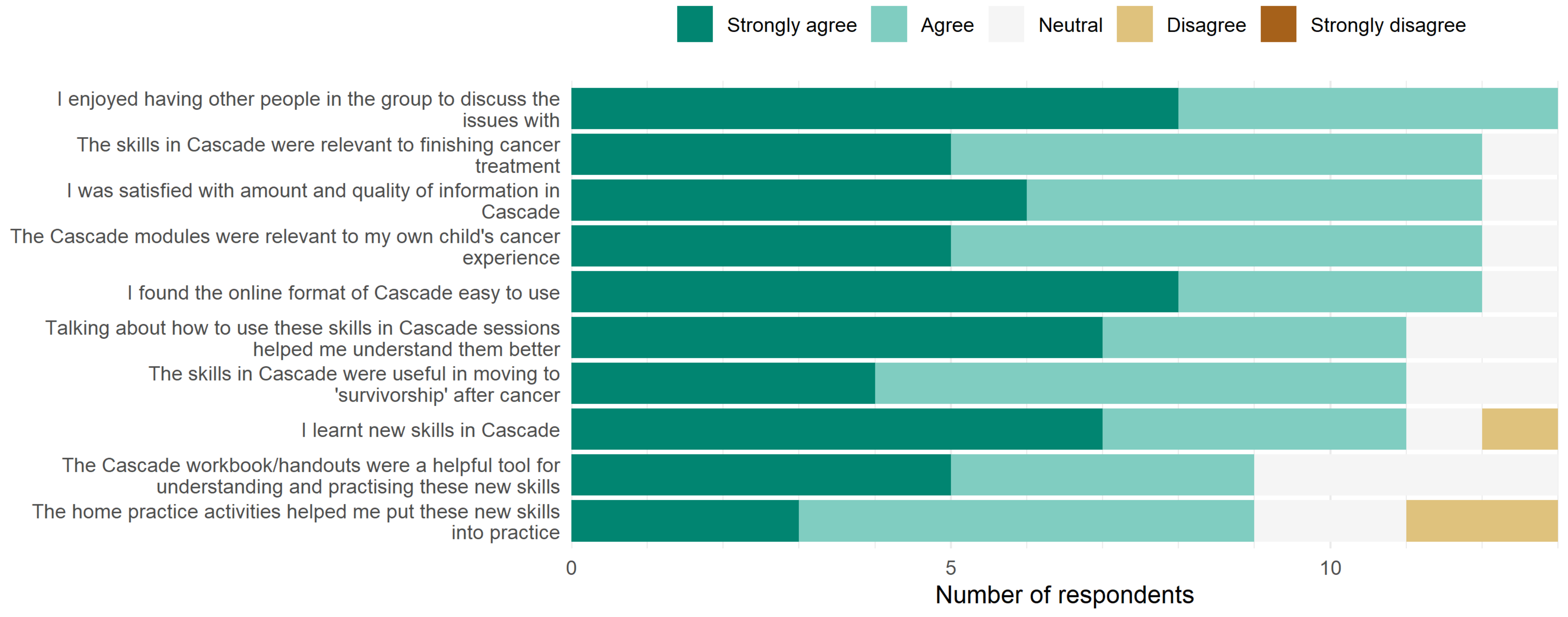 Cancers 13 05597 g002