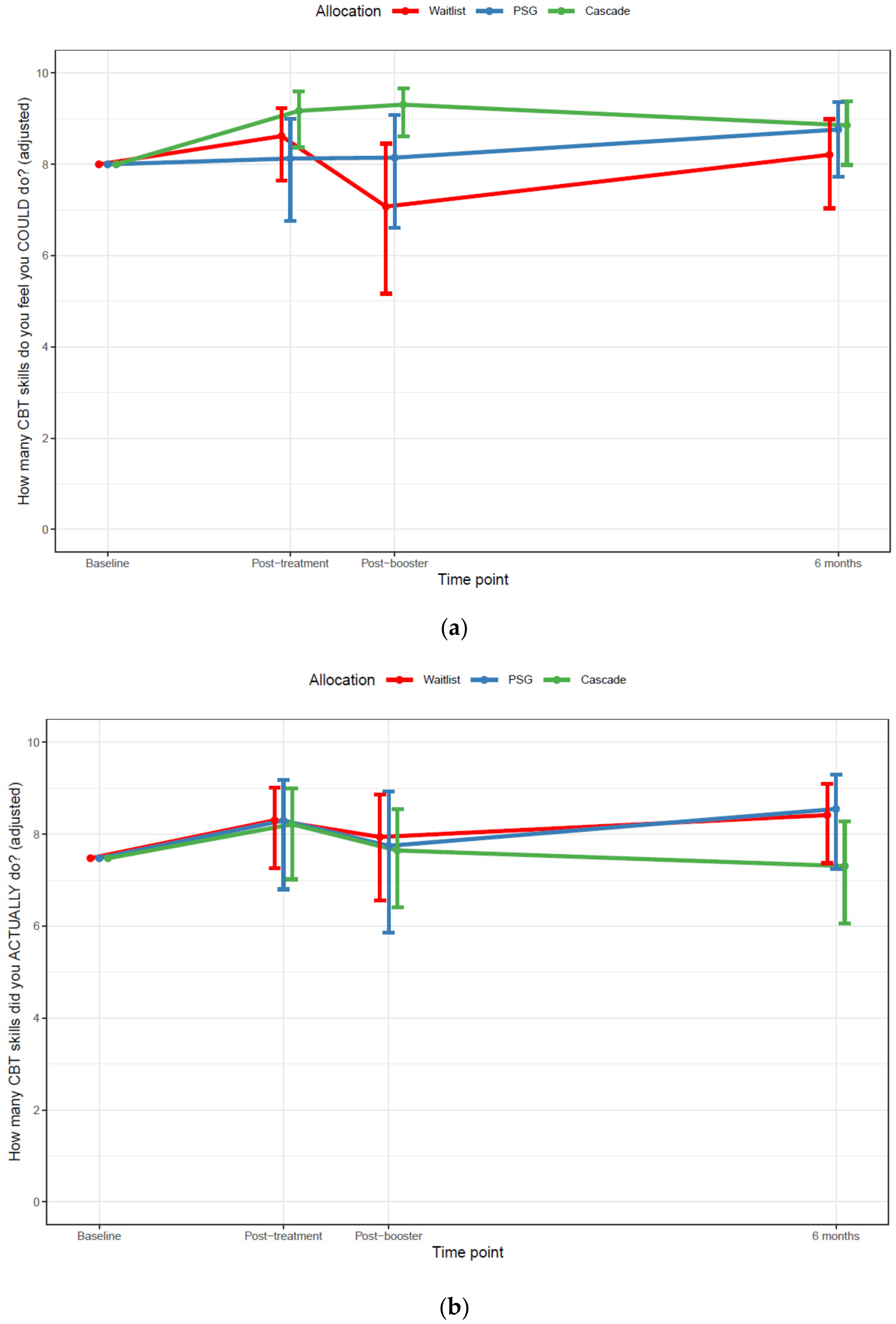 Cancers 13 05597 g005