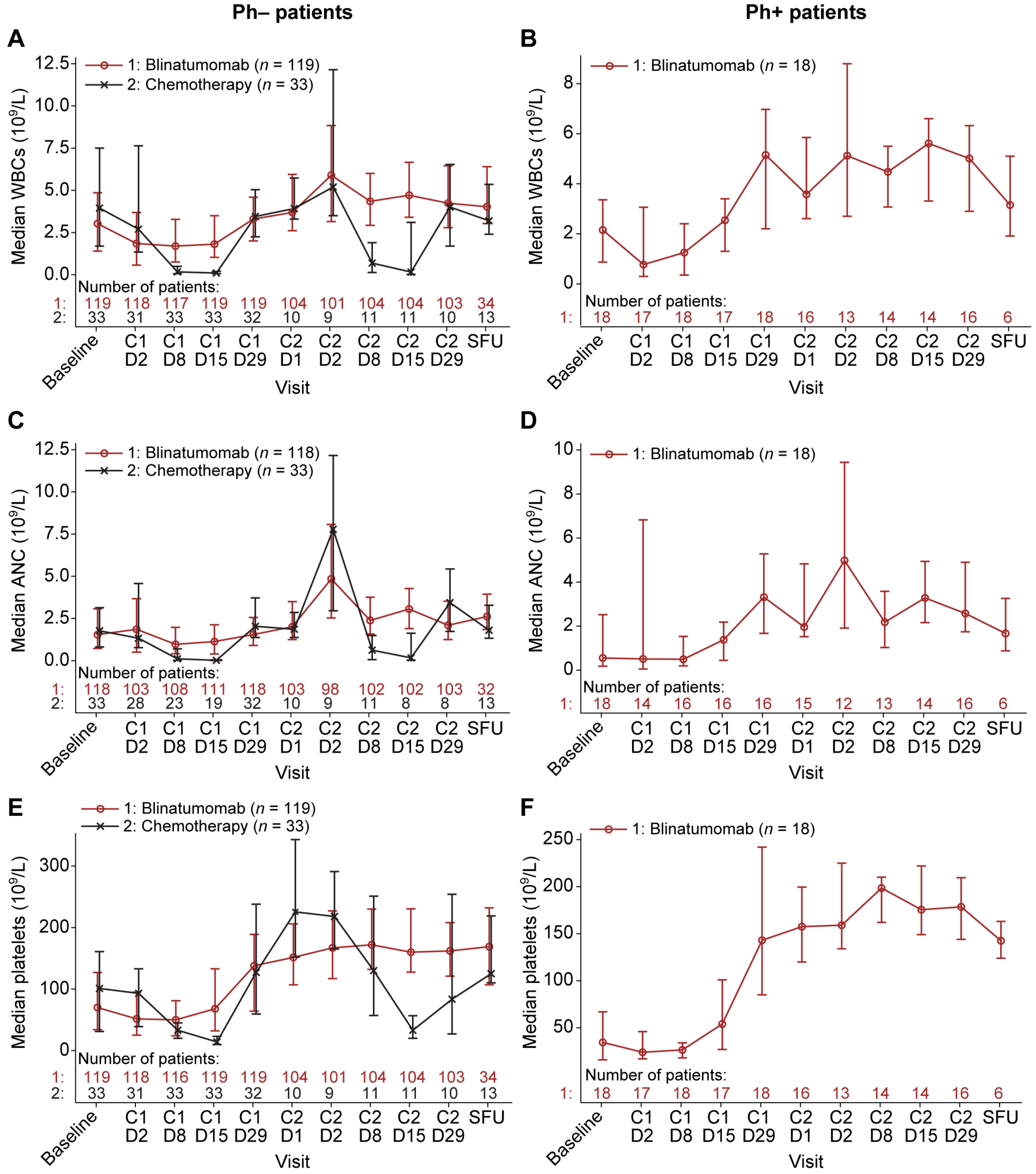 Cancers 13 05607 g001 550