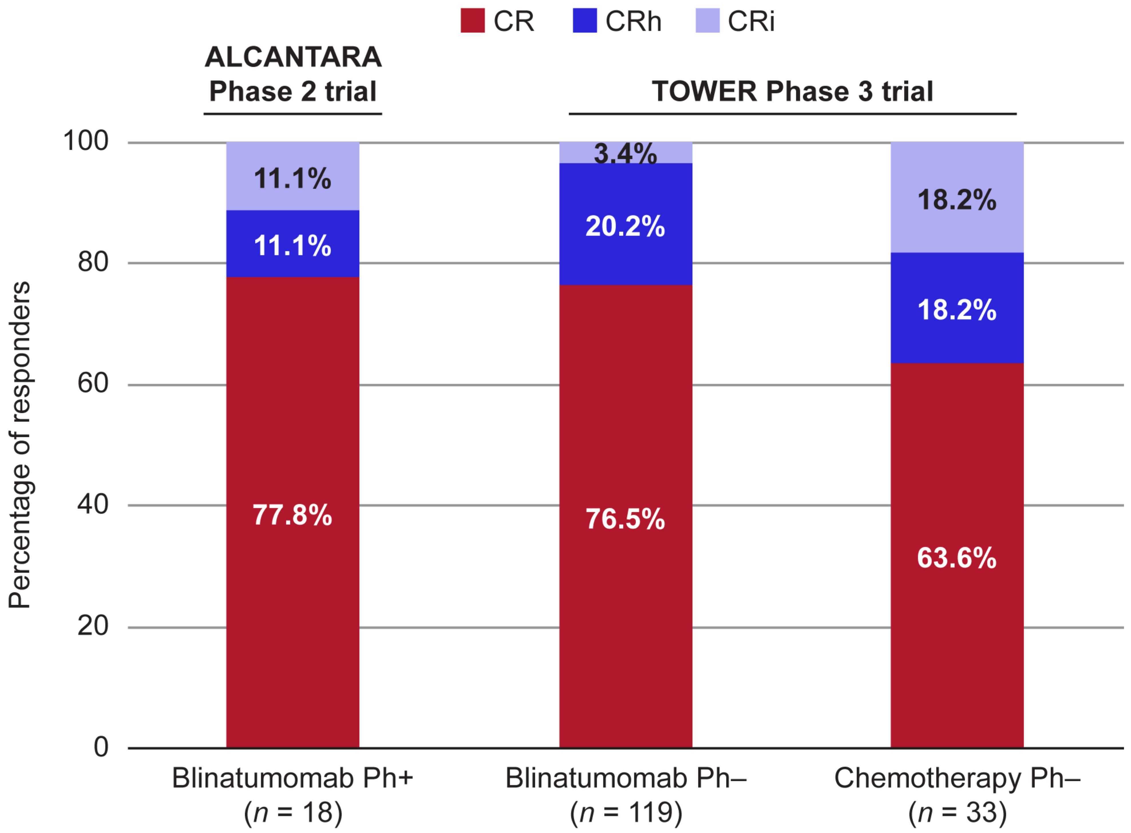 Cancers 13 05607 g002 550