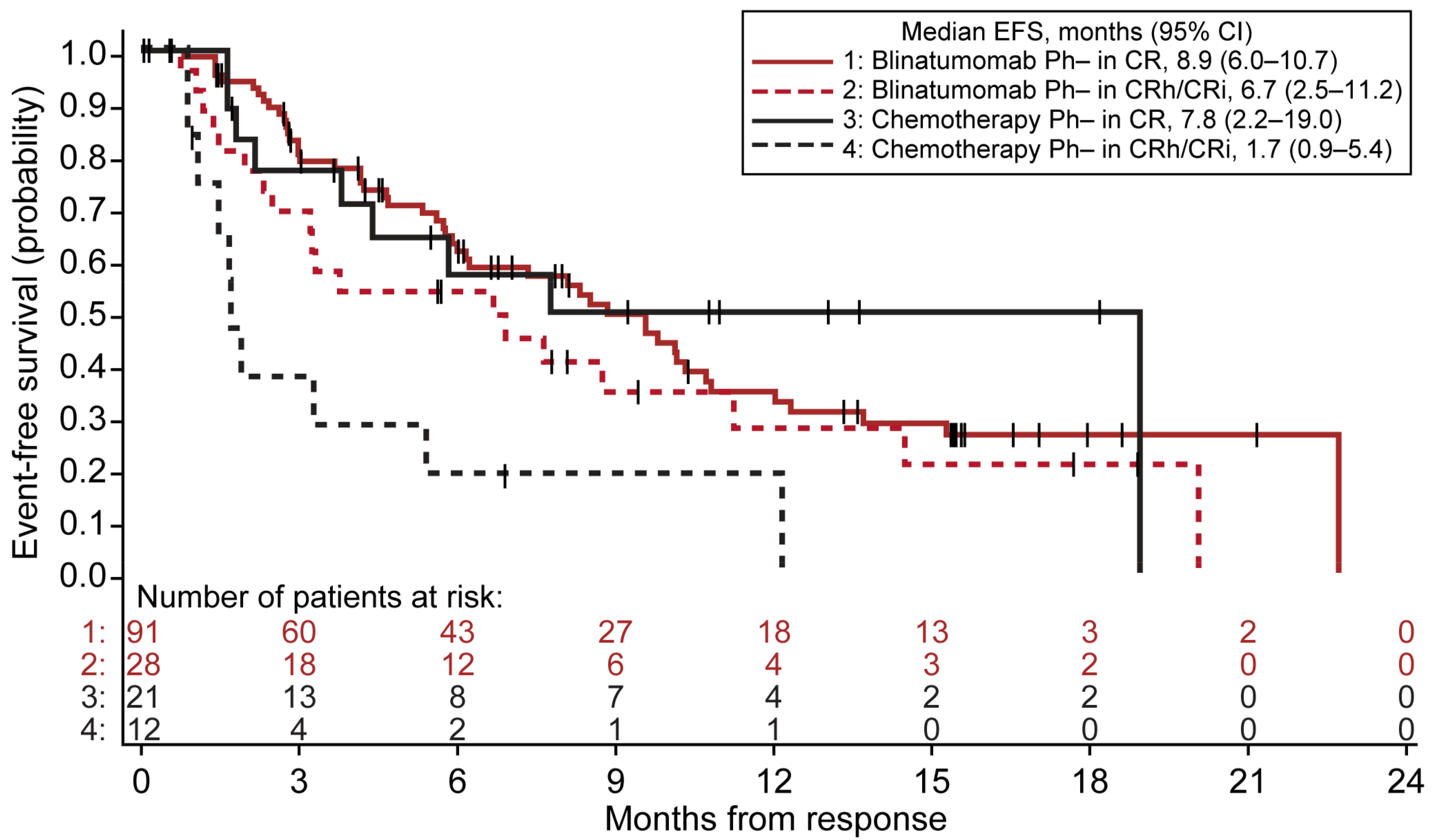 Cancers 13 05607 g003 550