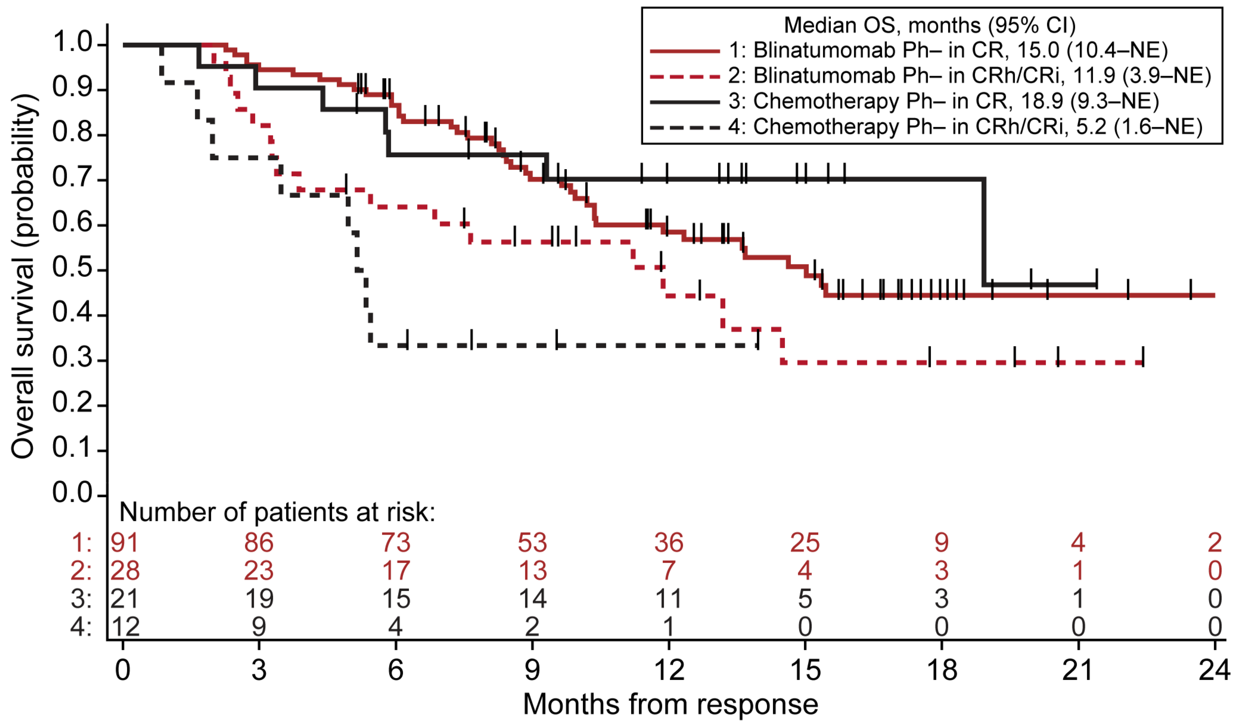 Cancers 13 05607 g004 550