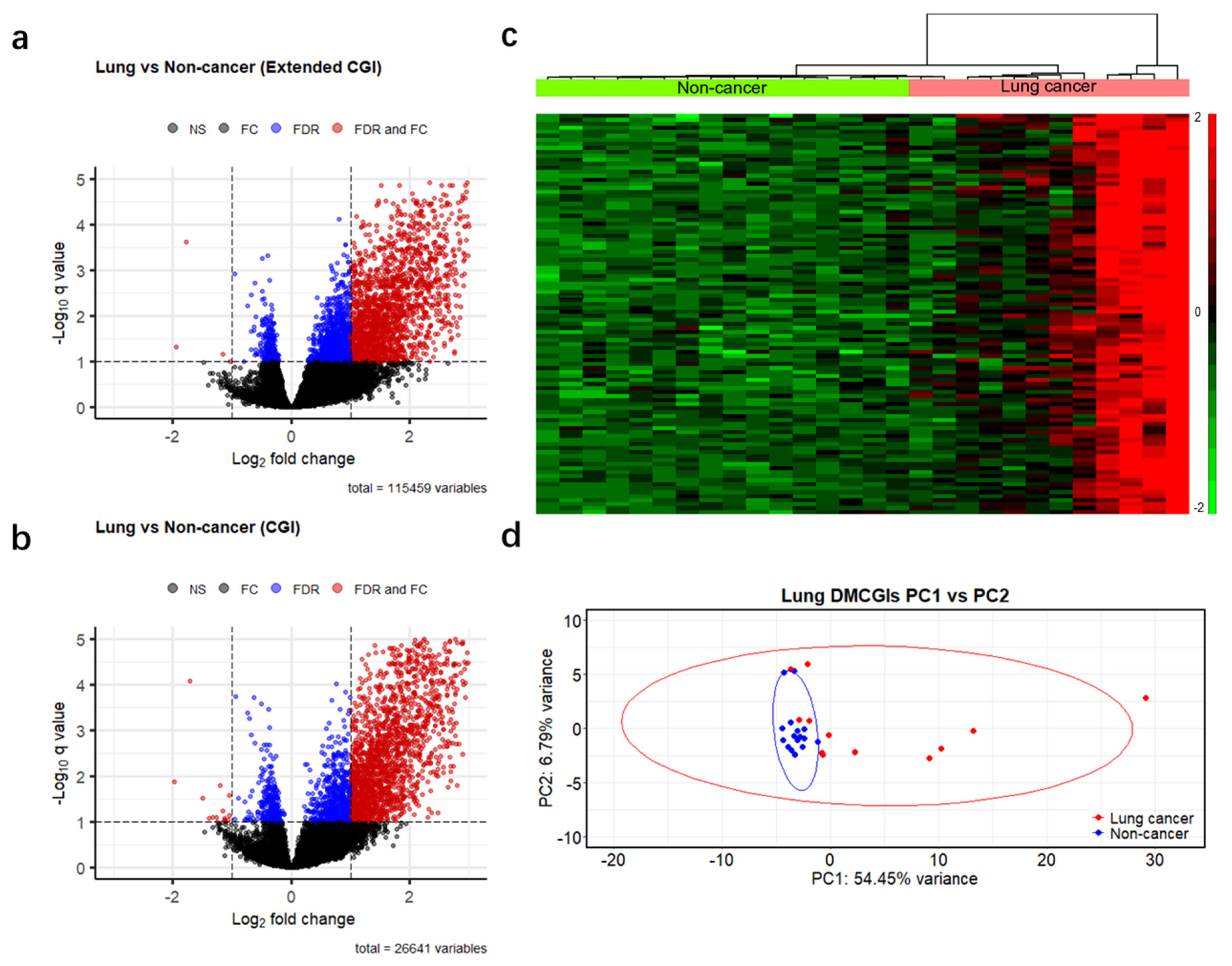 Cancers 13 05611 g003