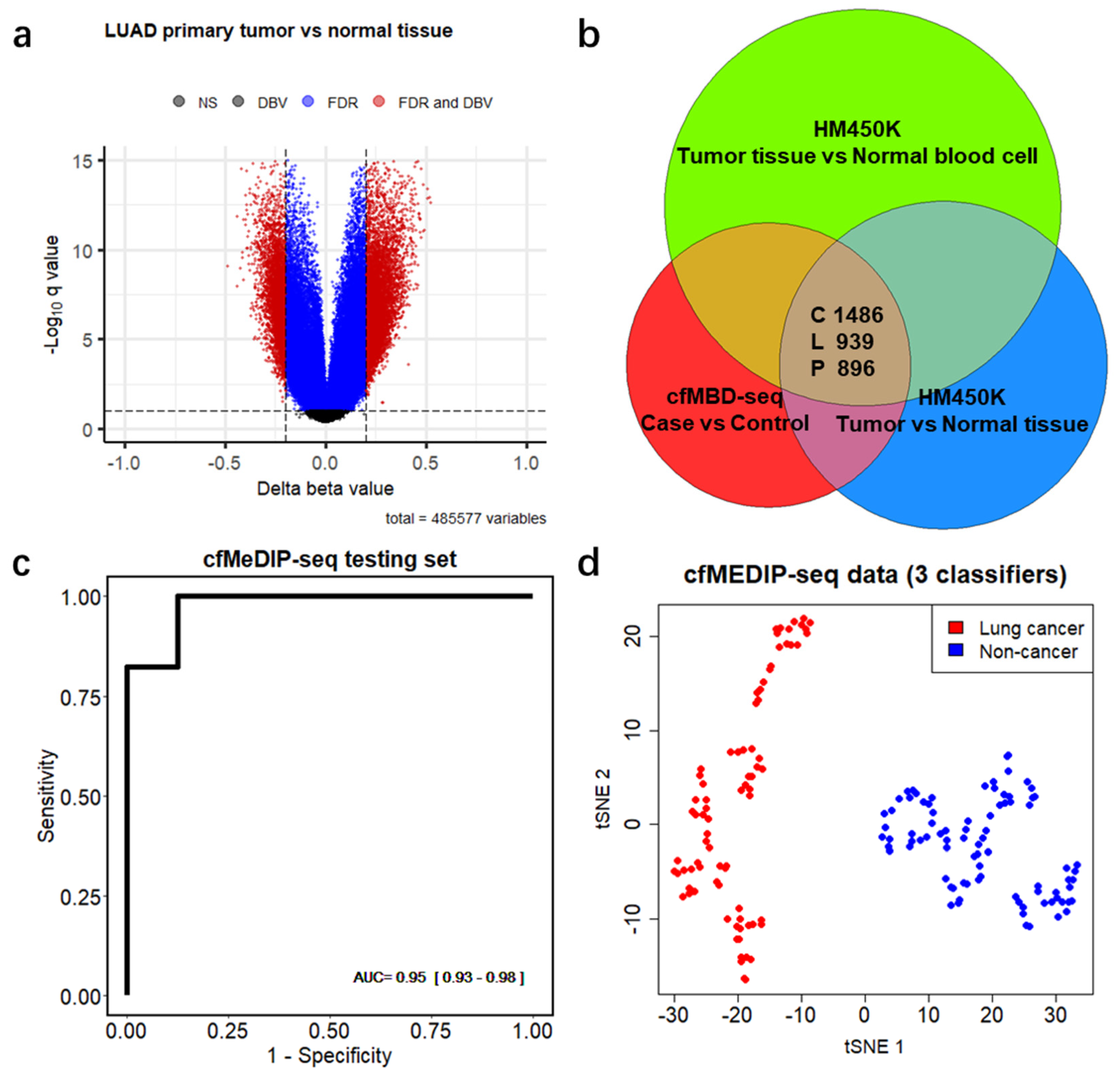 Cancers 13 05611 g004