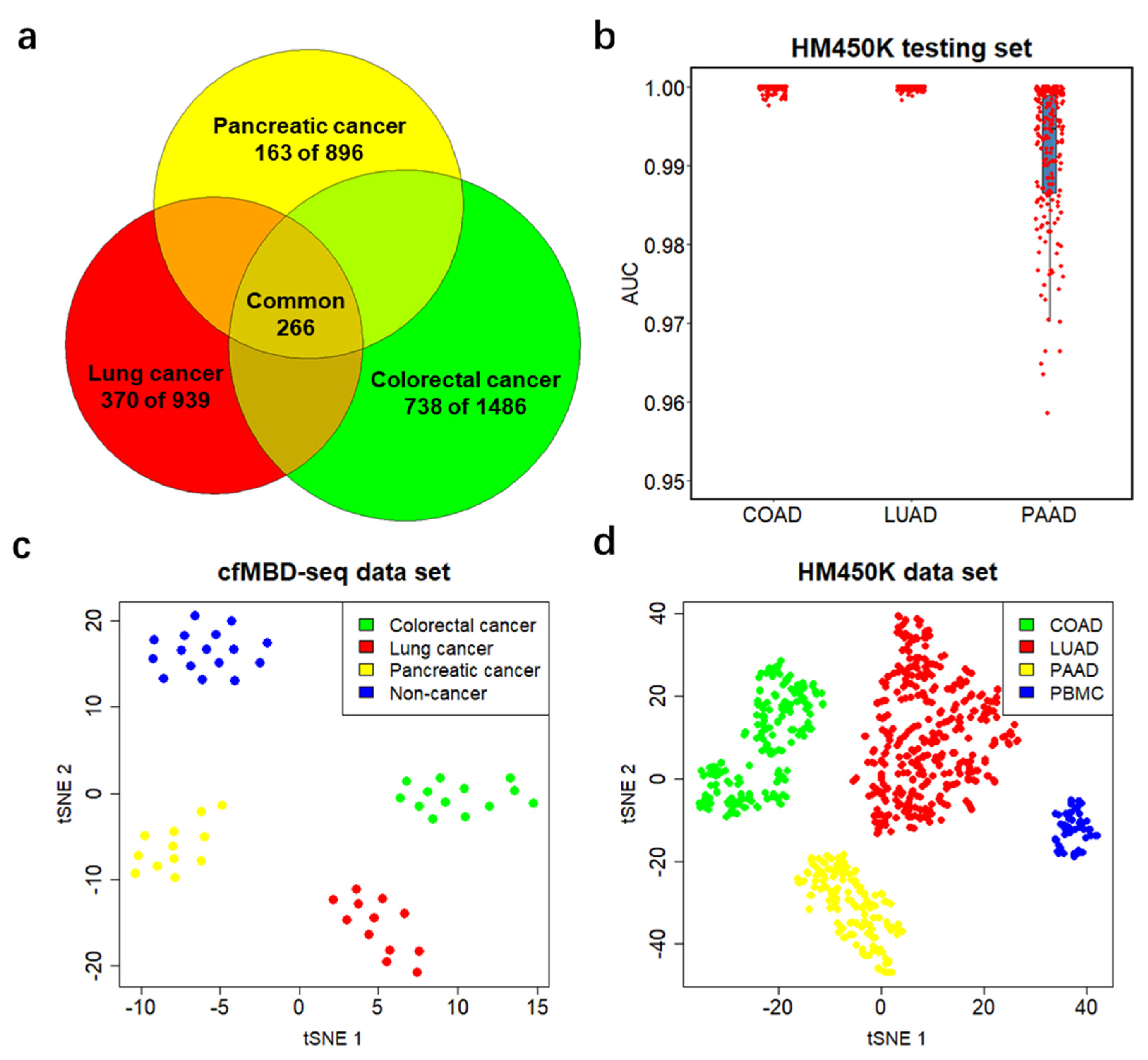 Cancers 13 05611 g005