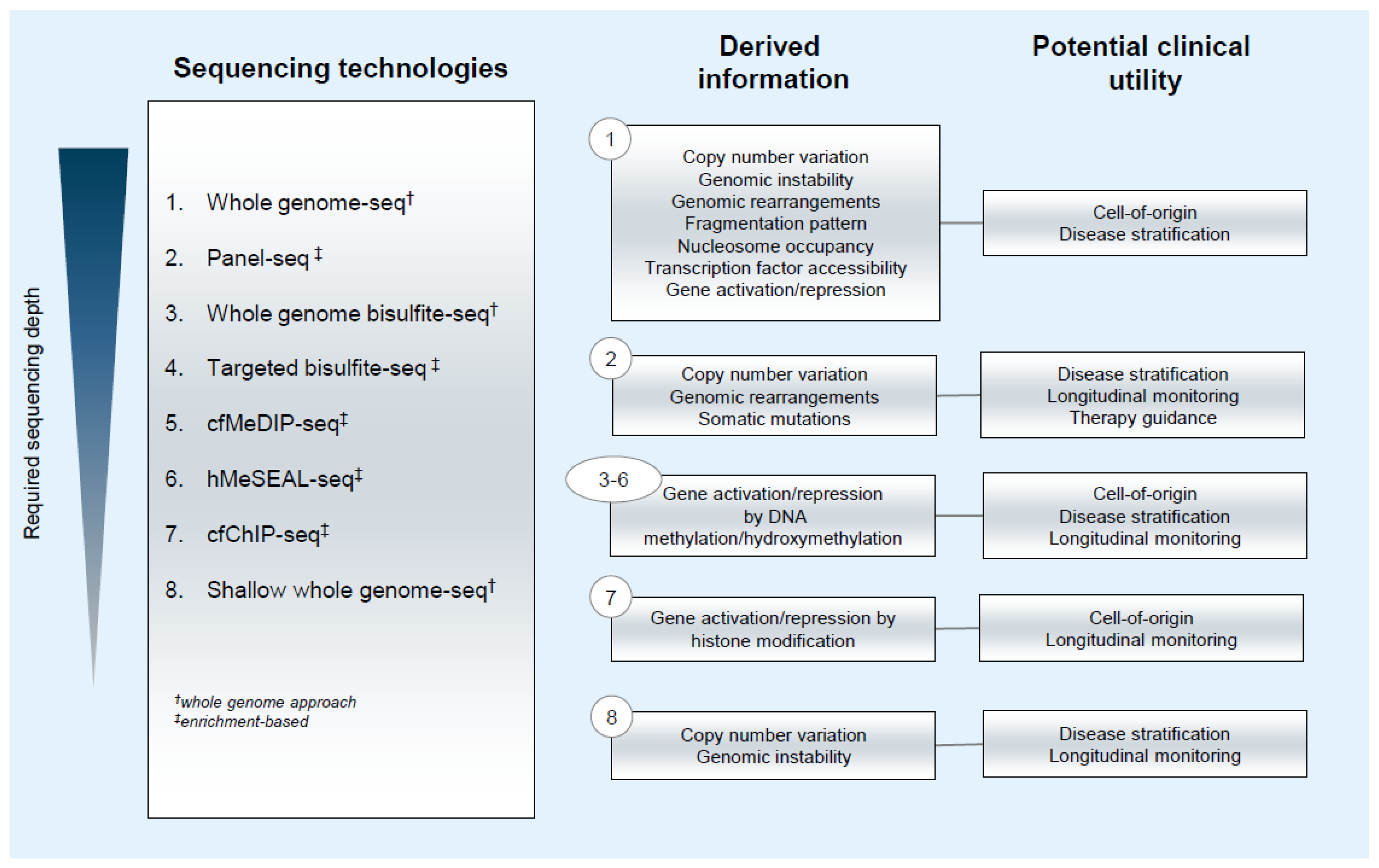 Cancers 13 05615 g001 Cancers 13 05615 g001