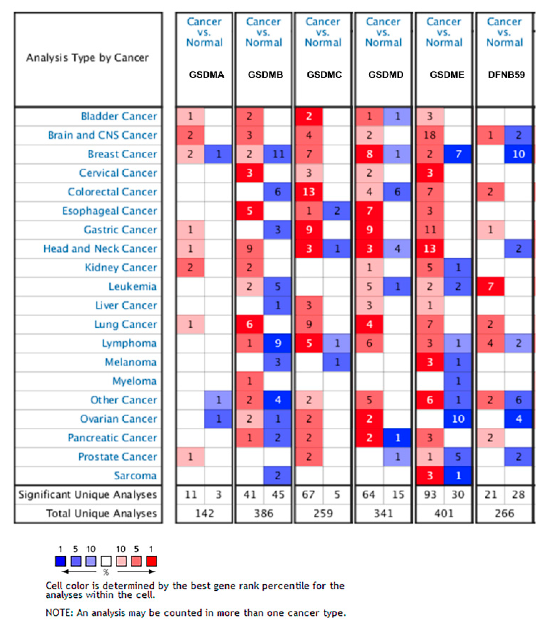 Cancers 13 05620 g001 550