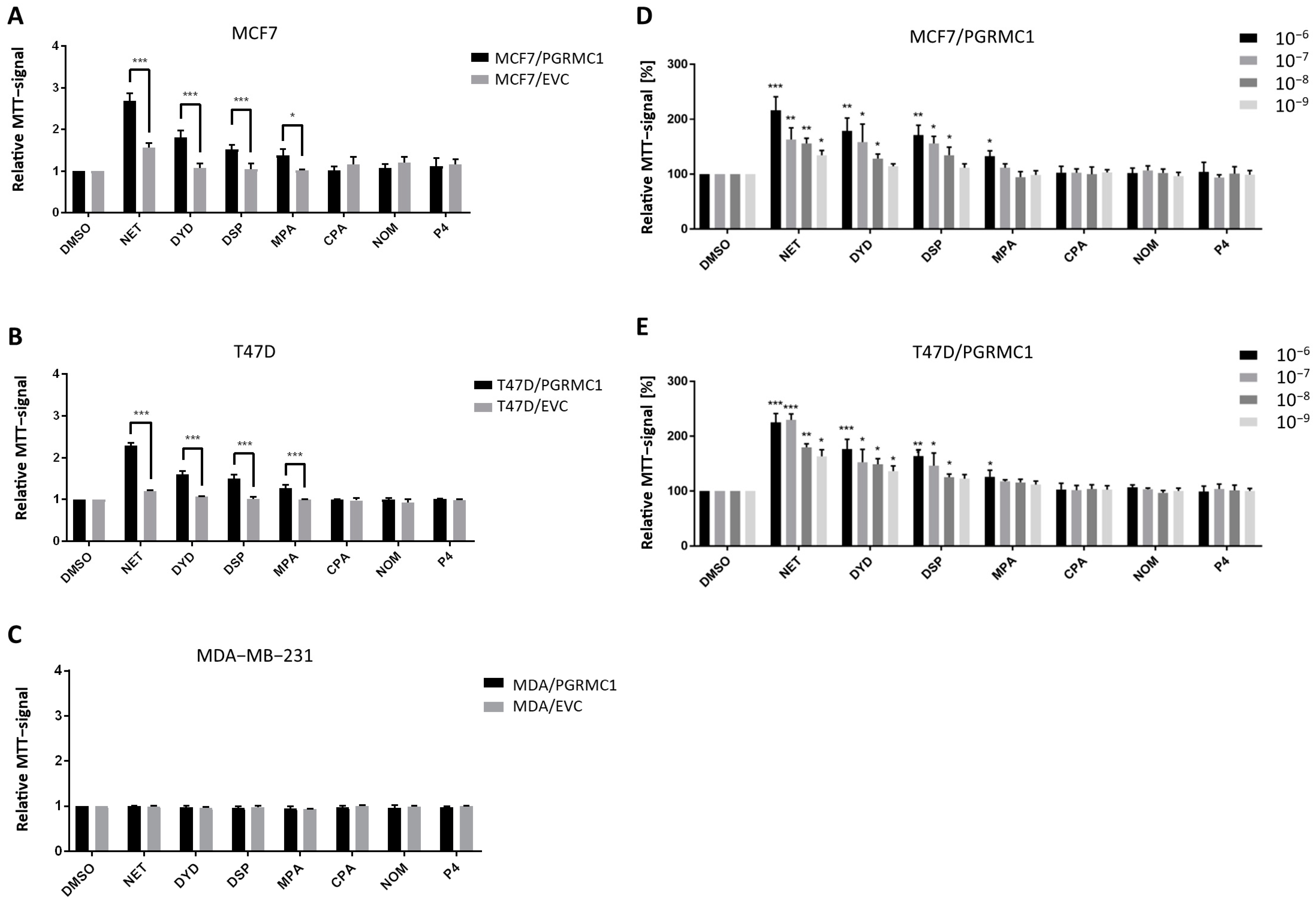 Cancers 13 05635 g001 Cancers 13 05635 g001