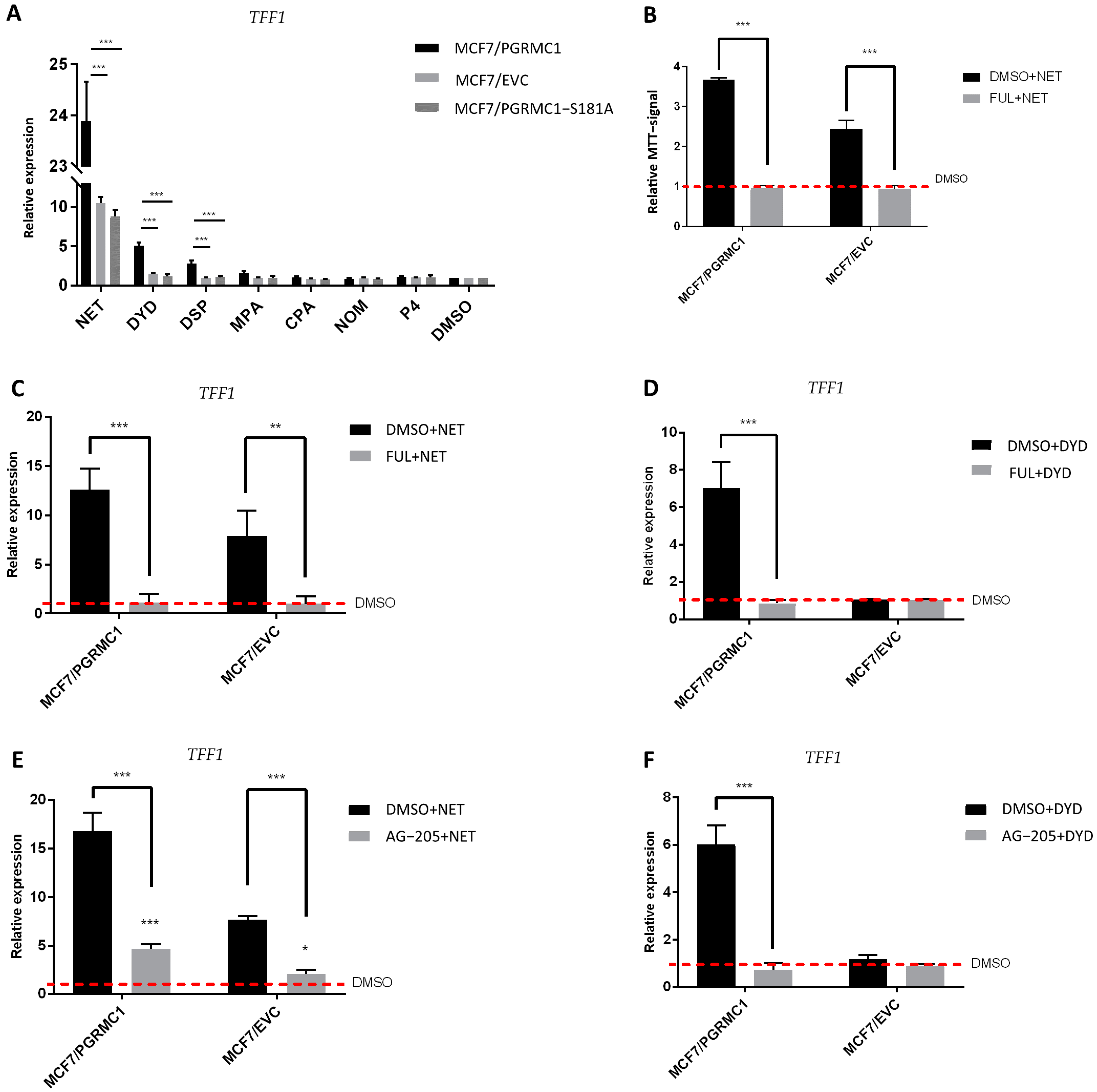 Cancers 13 05635 g005 Cancers 13 05635 g005