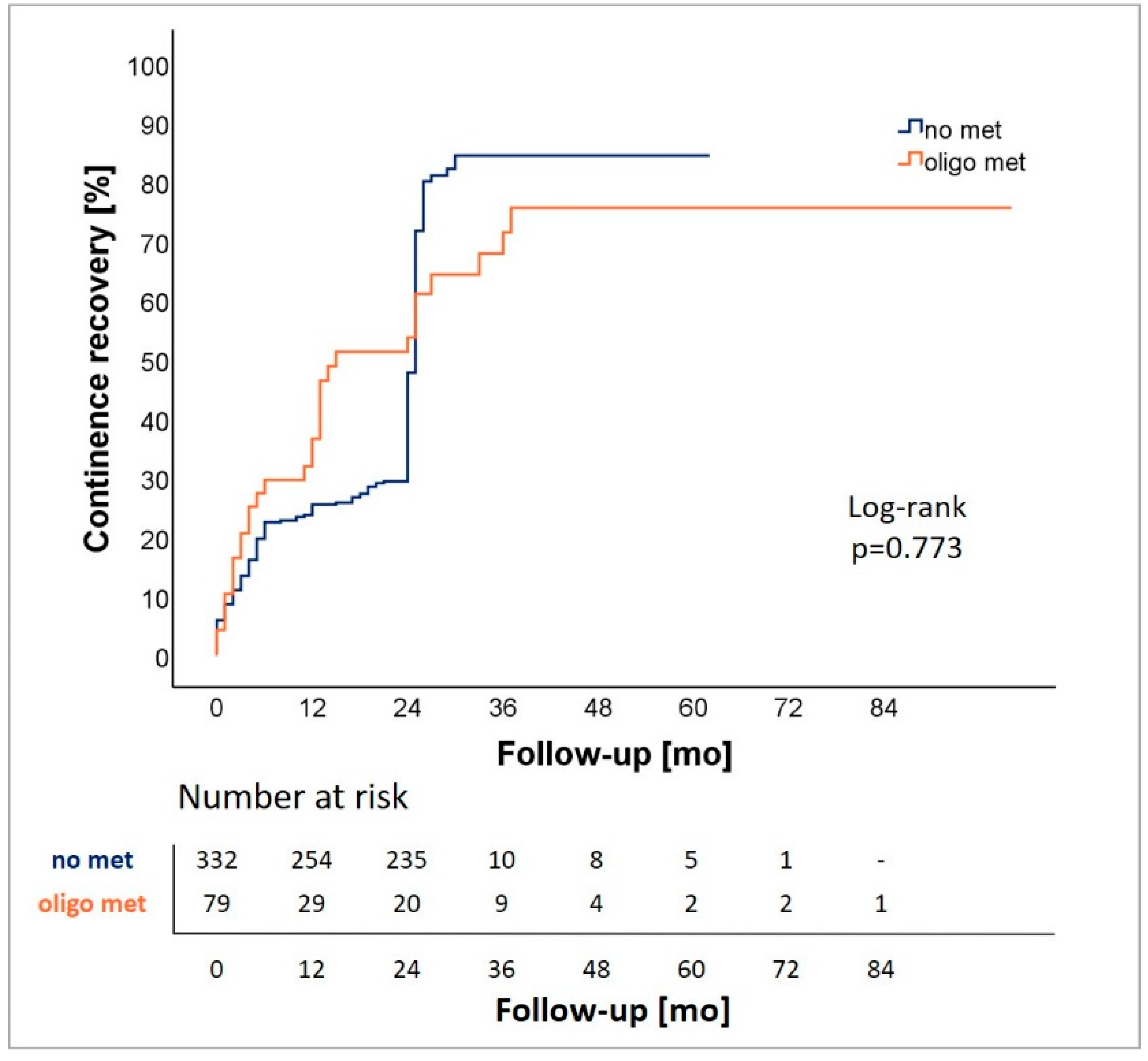 Cancers 13 05636 g001