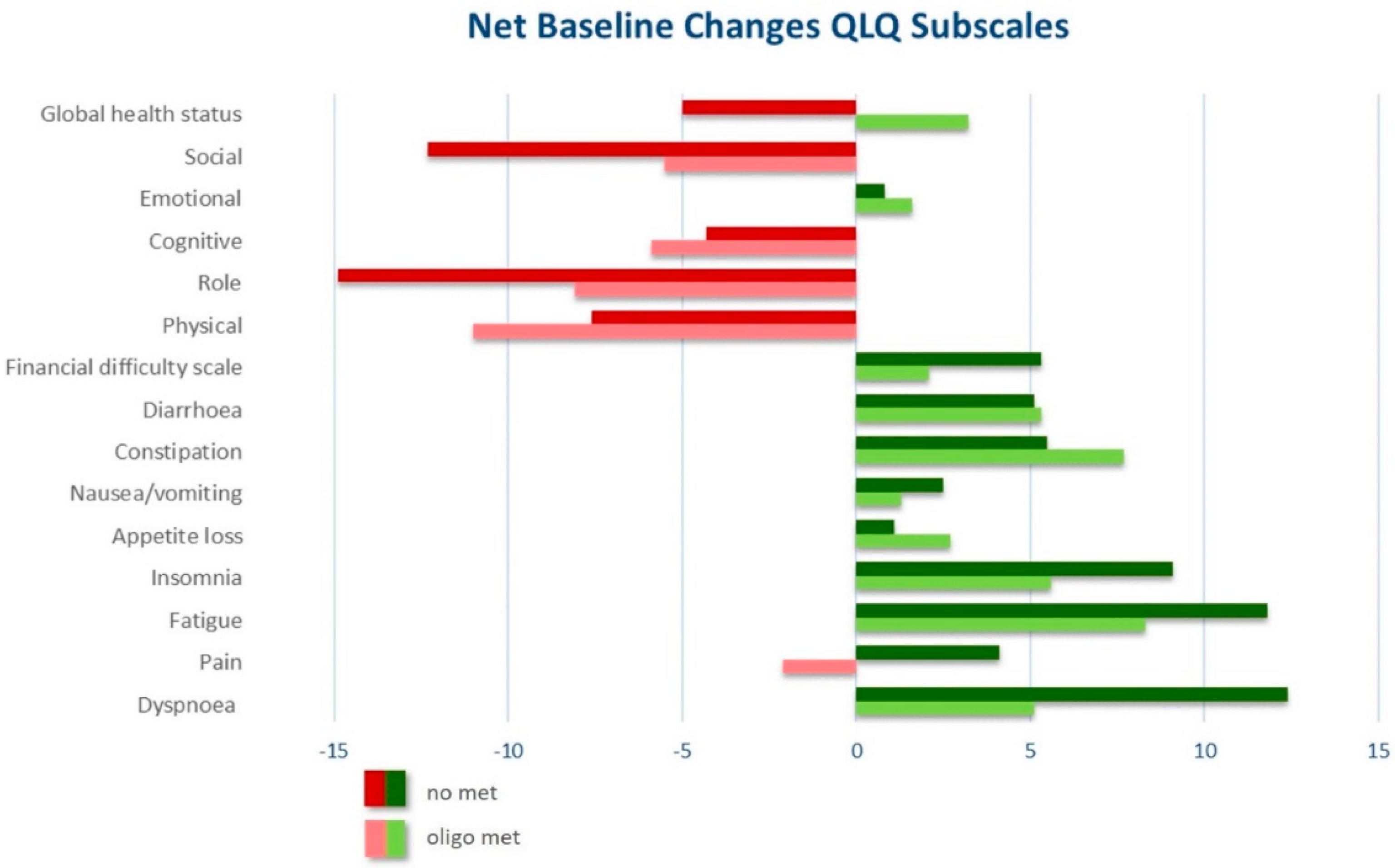 Cancers 13 05636 g002