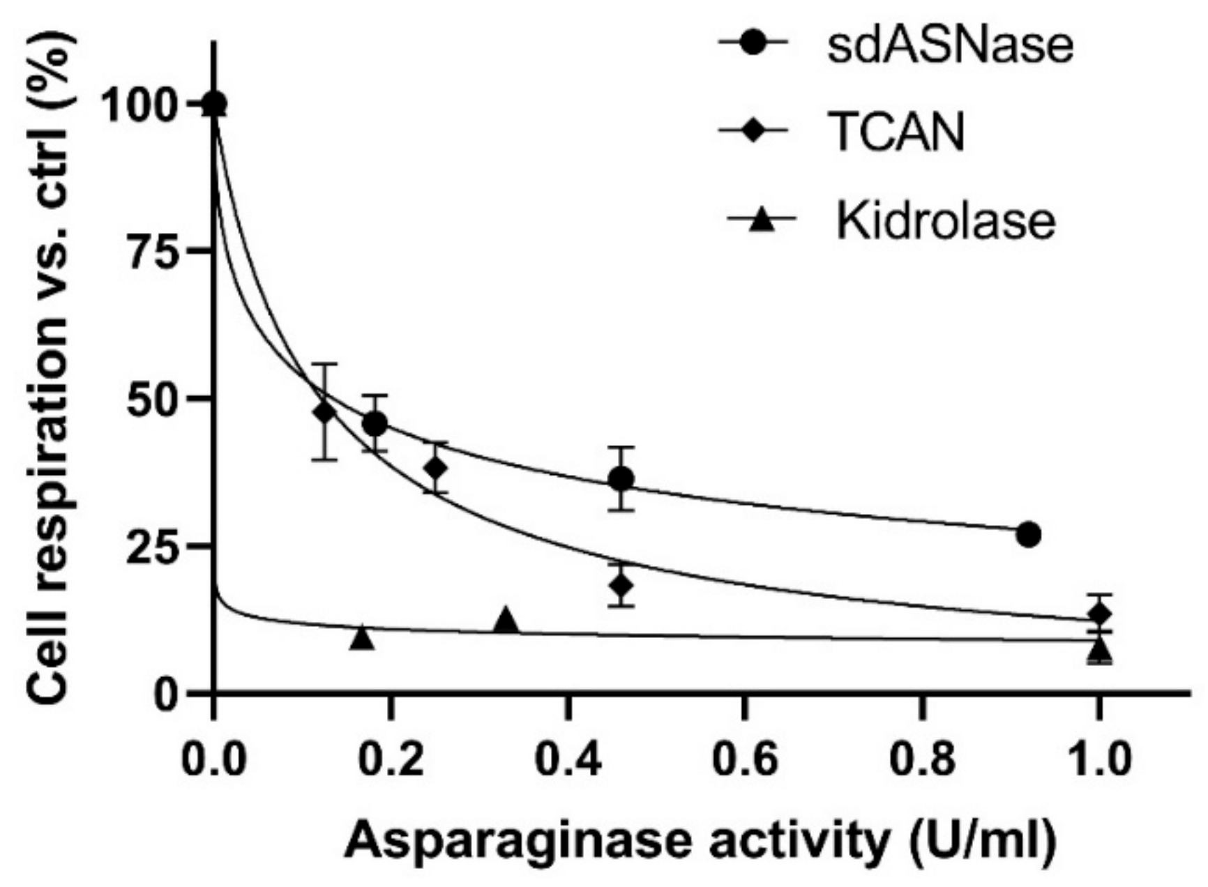 Cancers 13 05637 g003 550