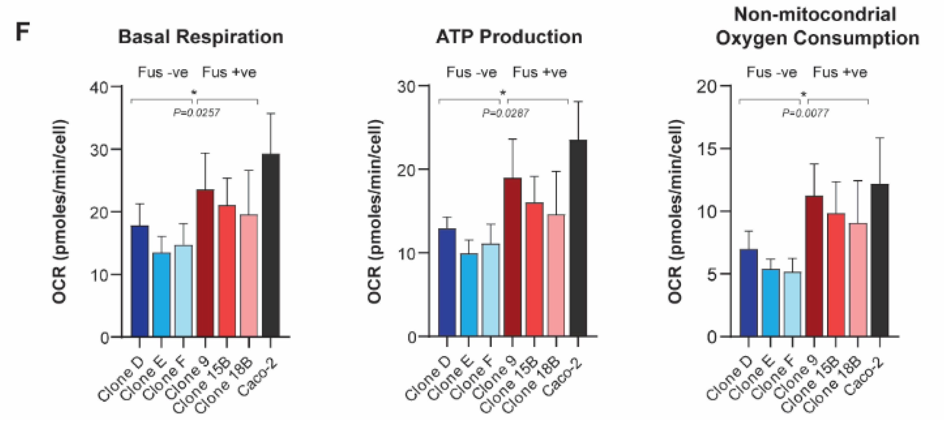 Cancers 13 05644 g001b 550
