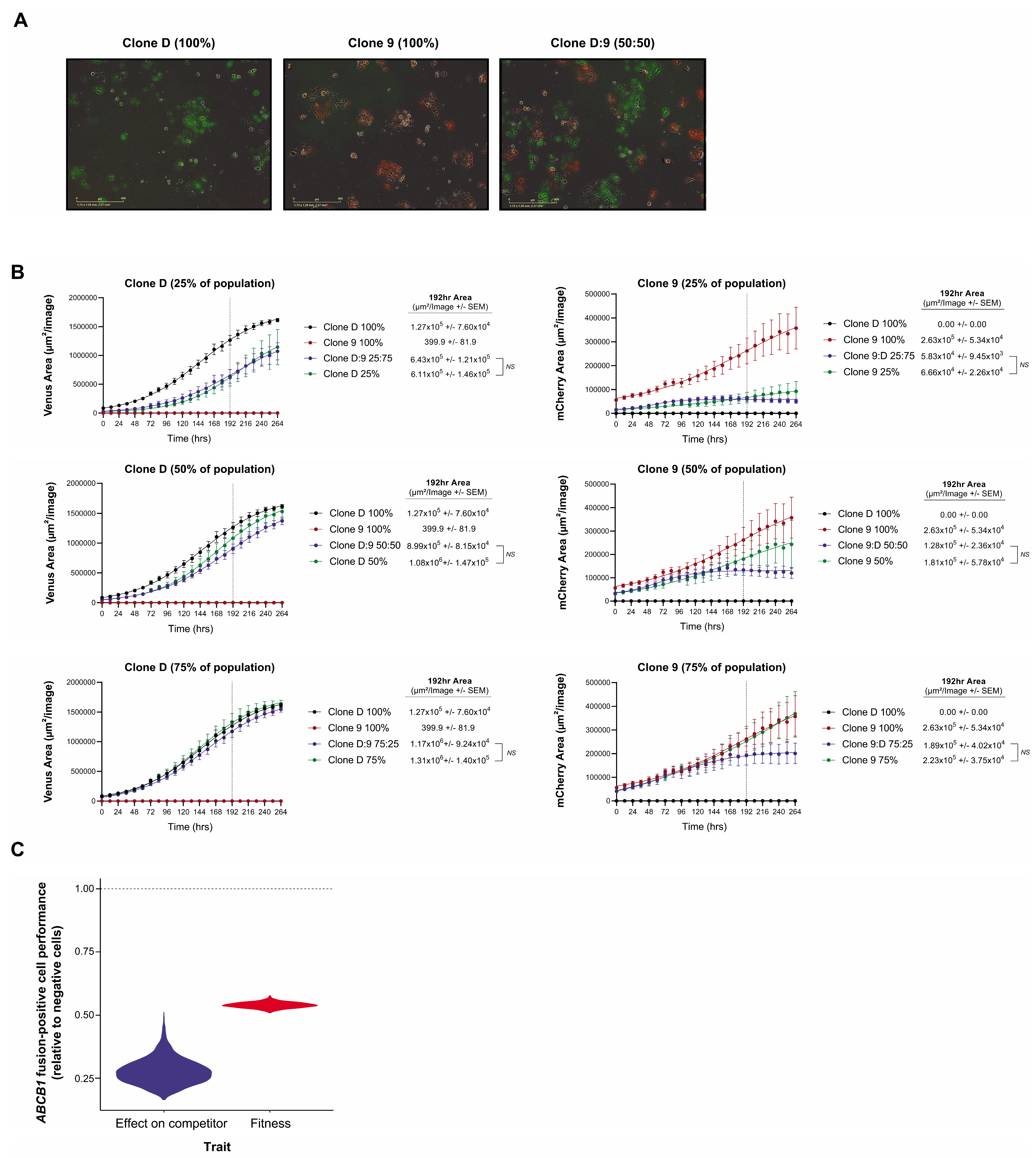 Cancers 13 05644 g005 550