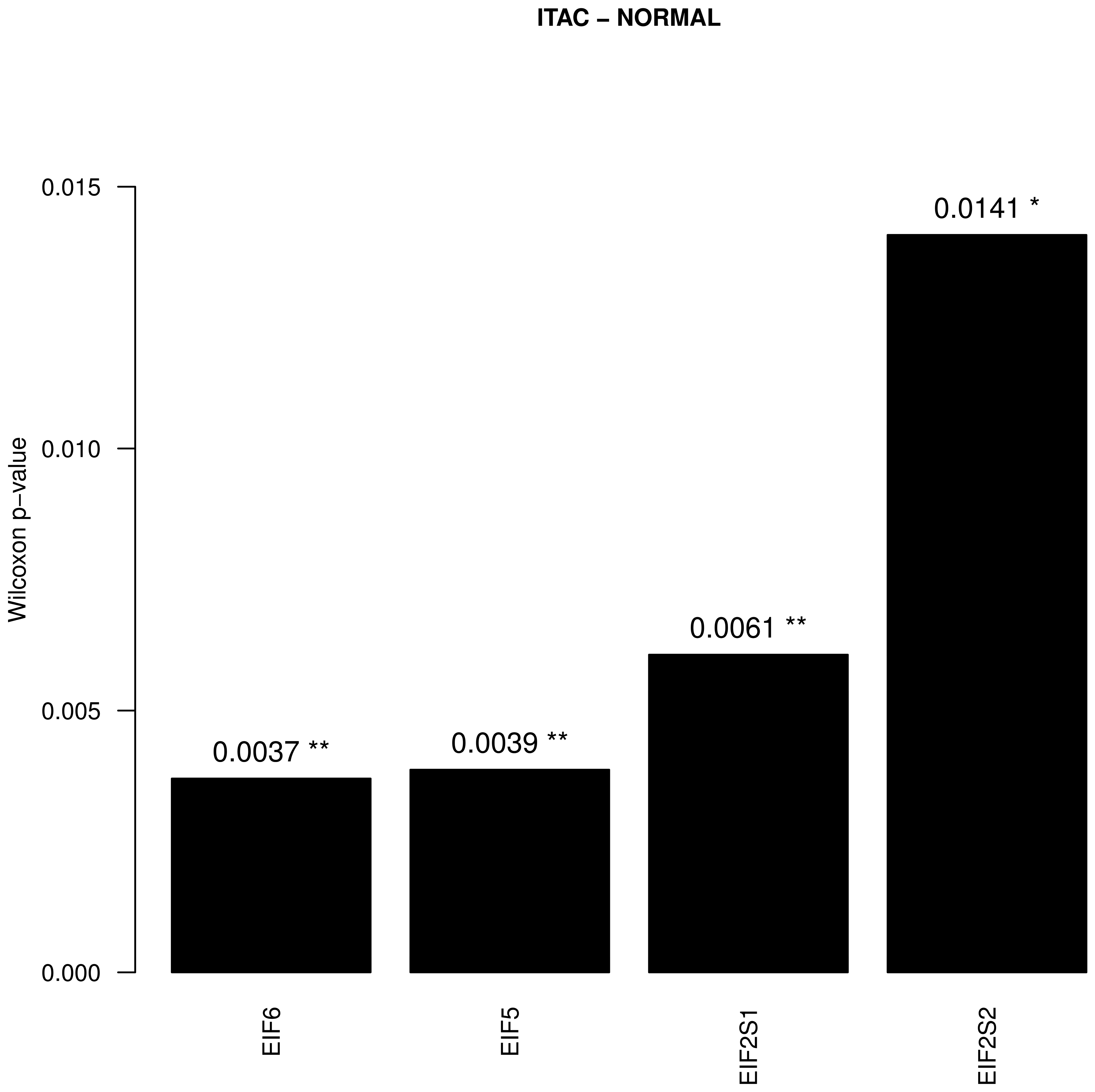 Cancers 13 05649 g001