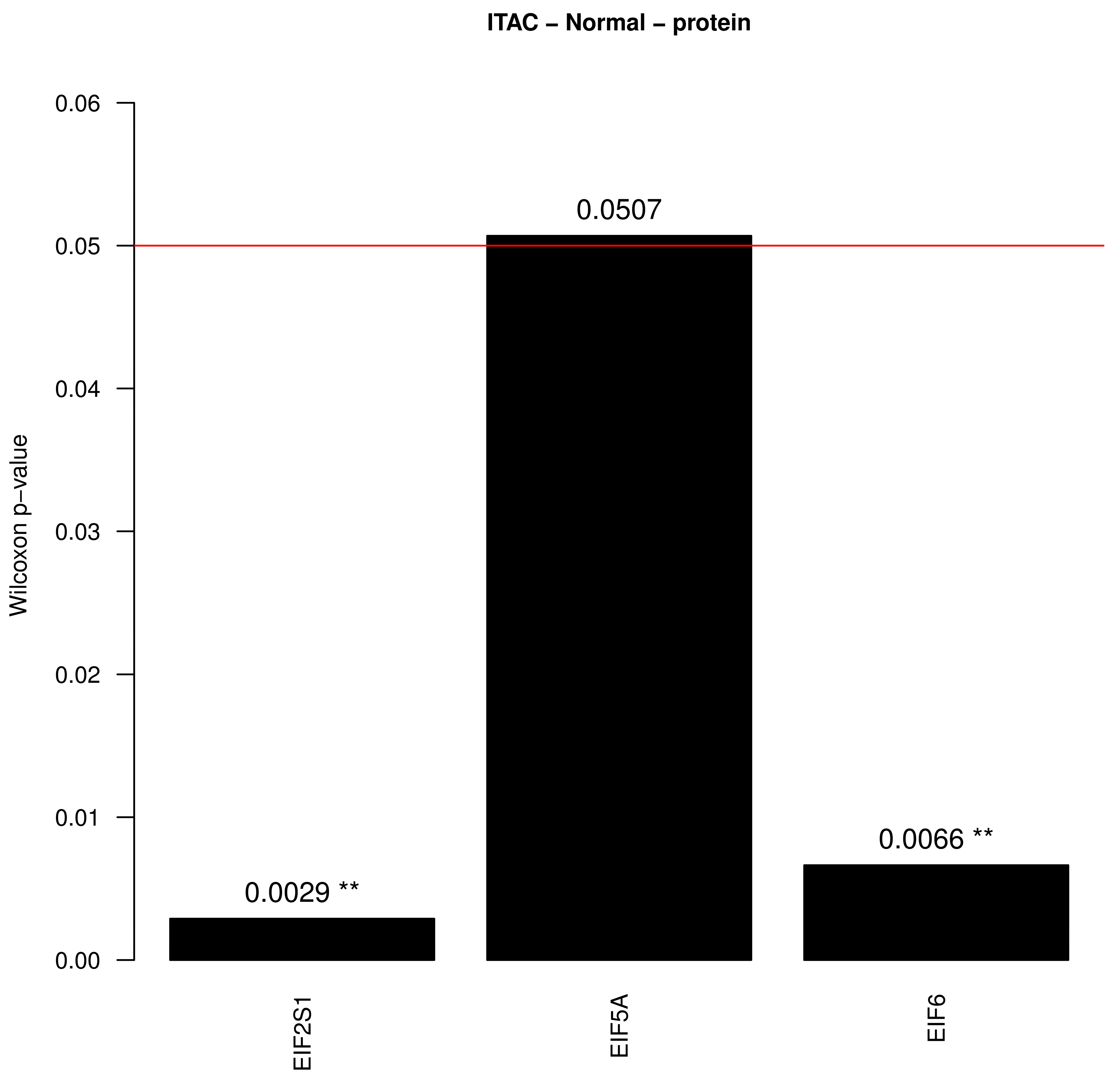 Cancers 13 05649 g003