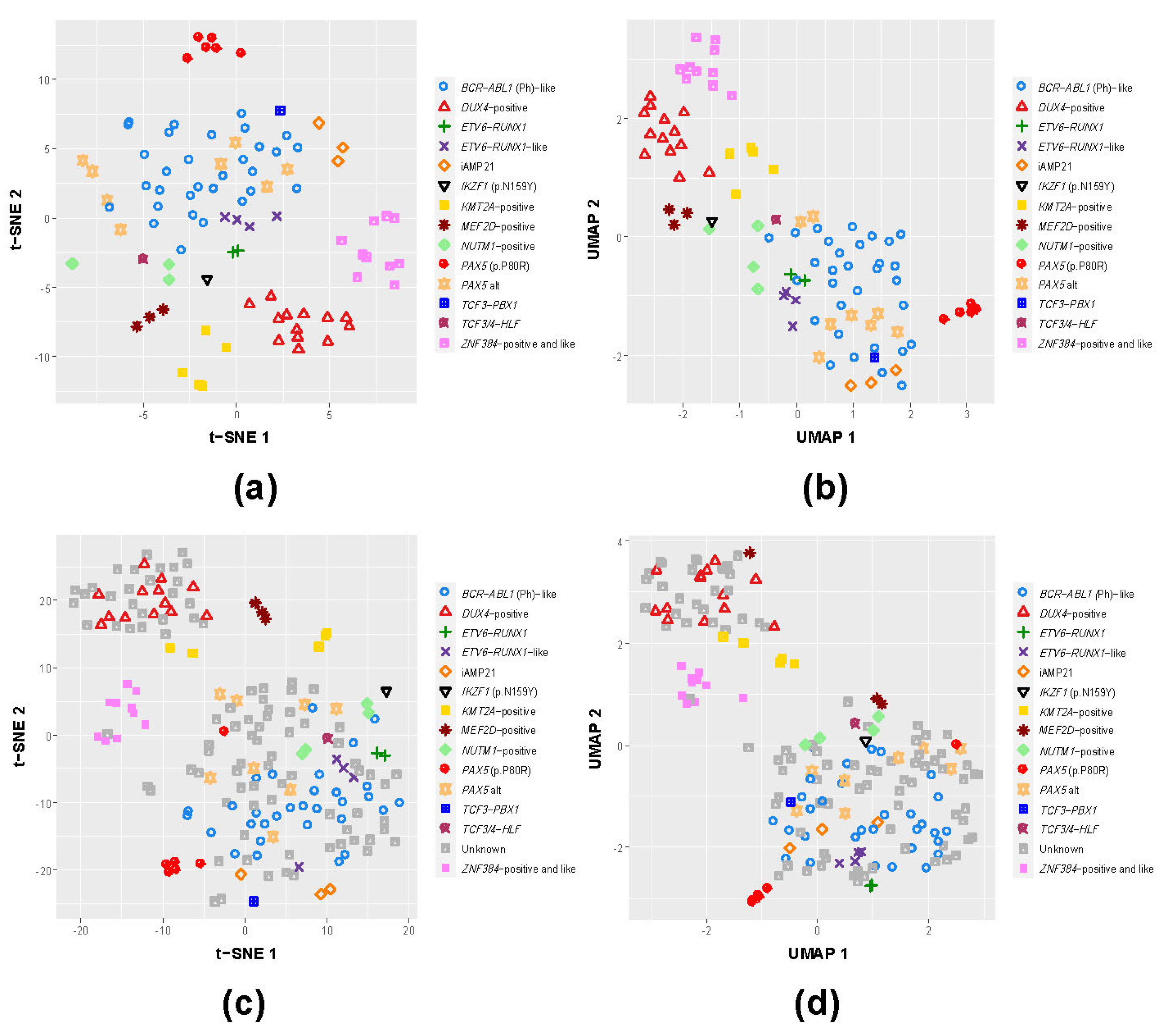 Cancers 13 05653 g001