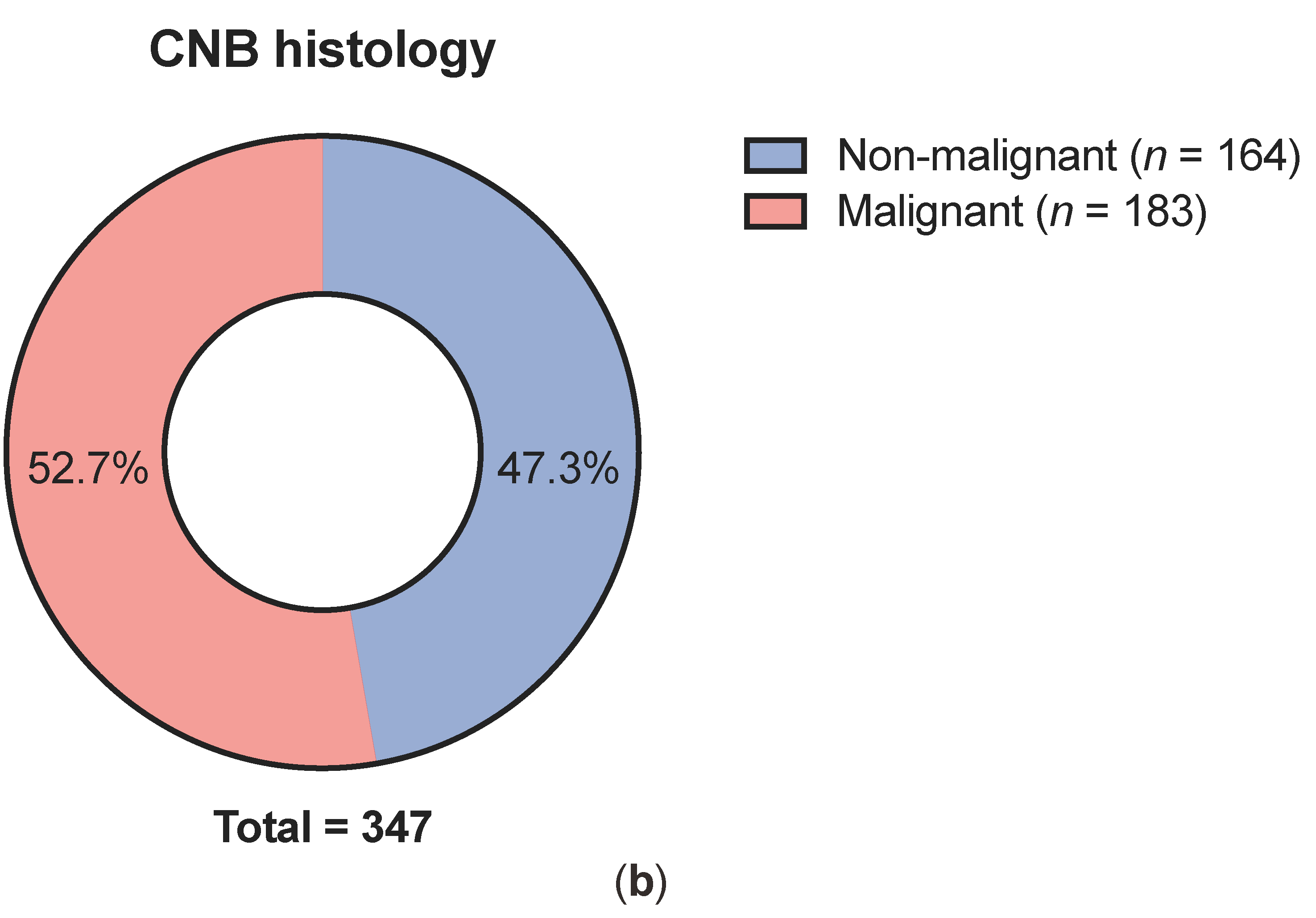 Cancers 13 05659 g001b 550