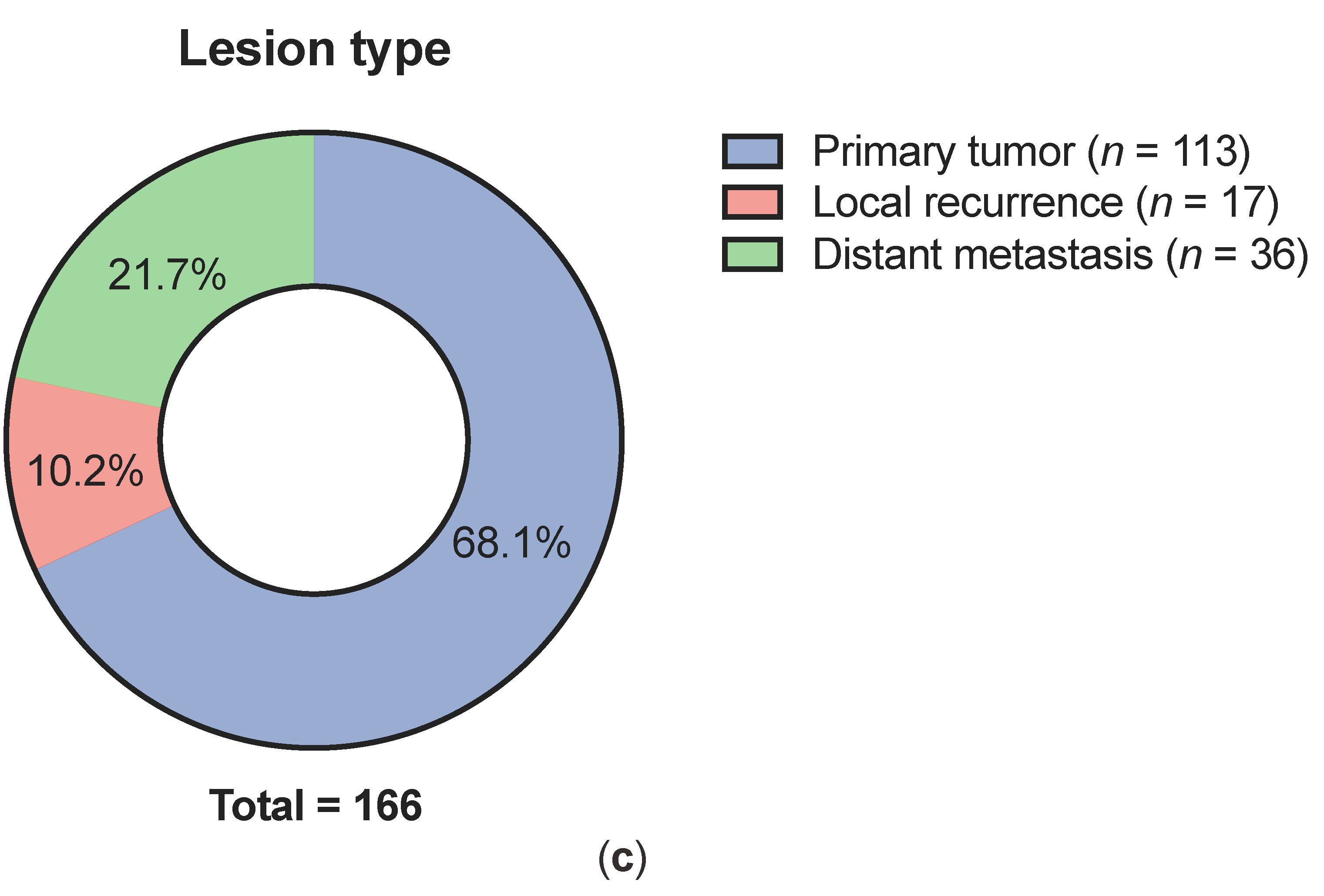 Cancers 13 05659 g001c 550