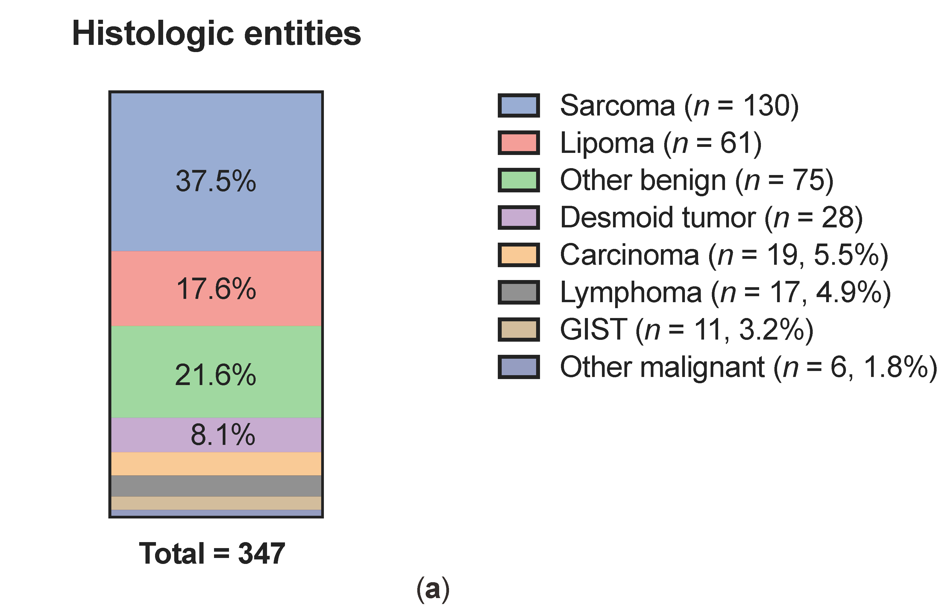 Cancers 13 05659 g002a 550