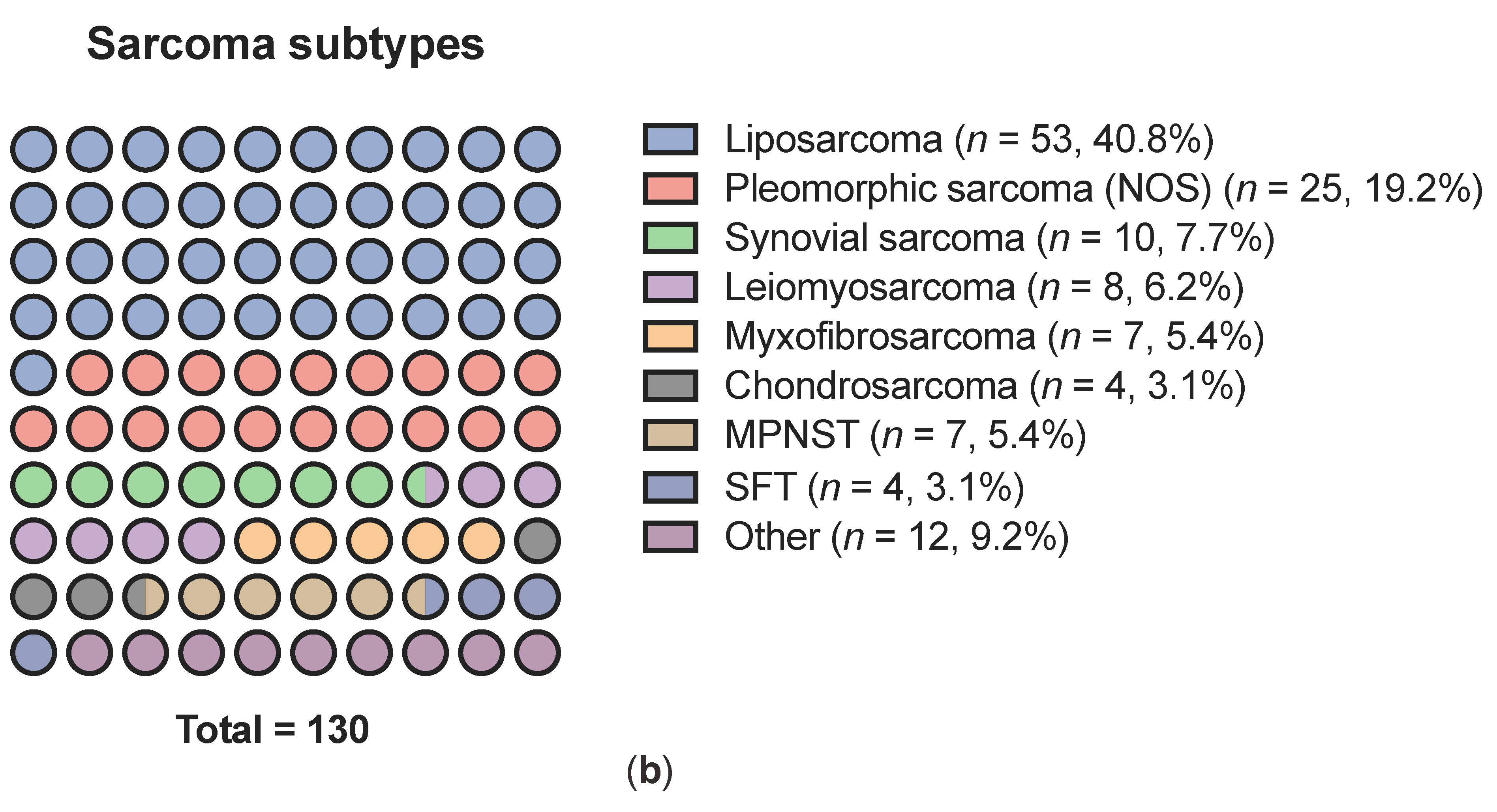 Cancers 13 05659 g002b 550