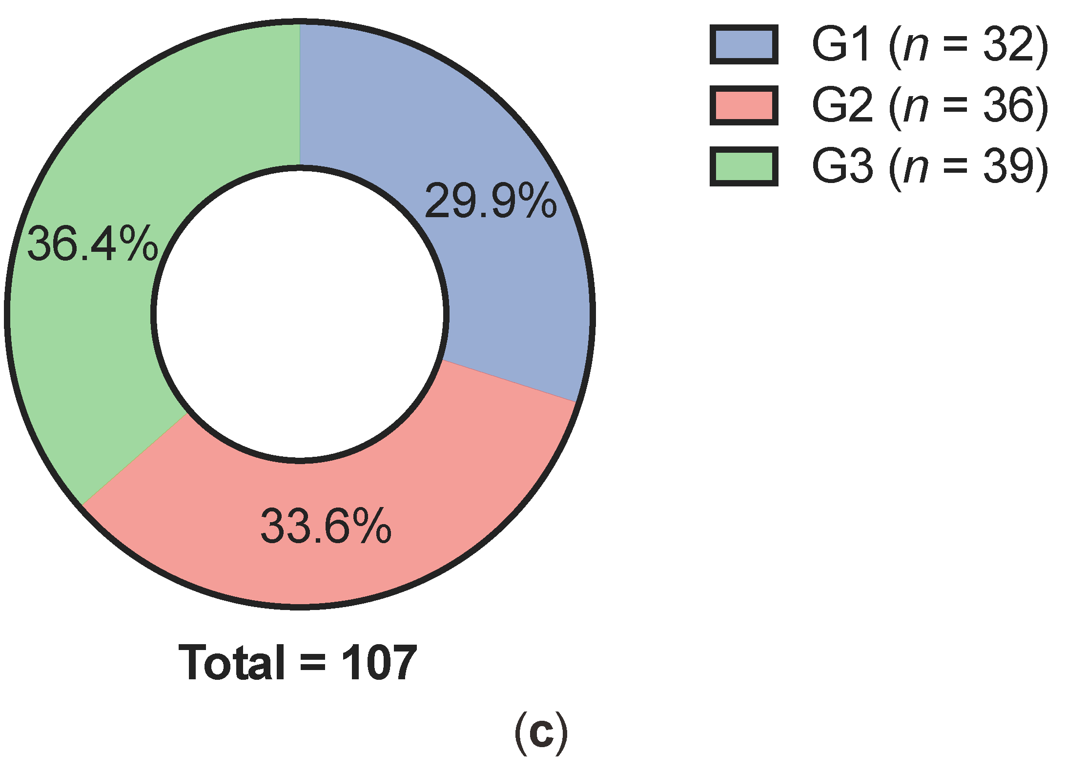 Cancers 13 05659 g002c 550