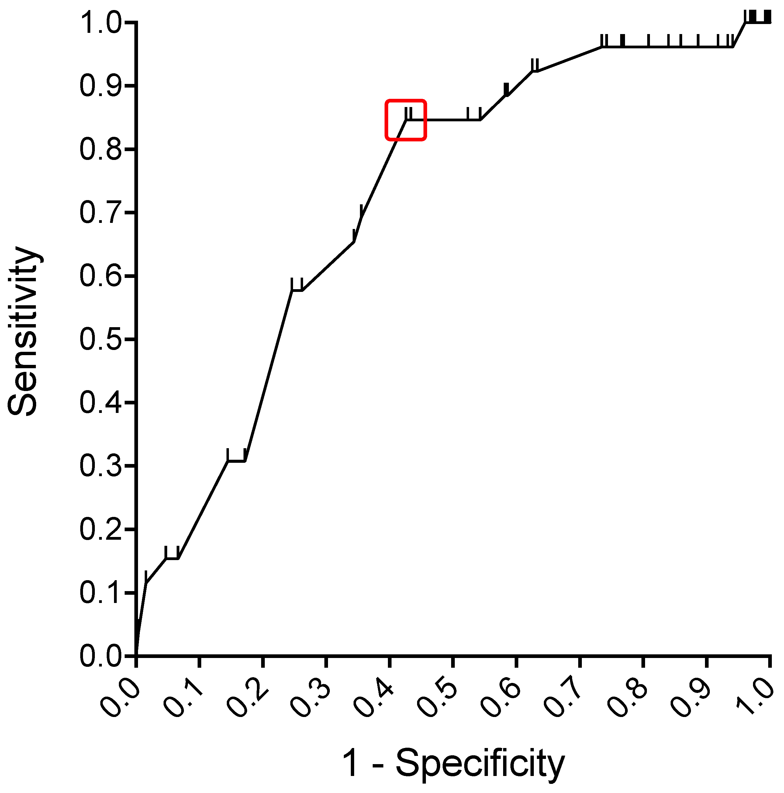 Cancers 13 05659 g003 550