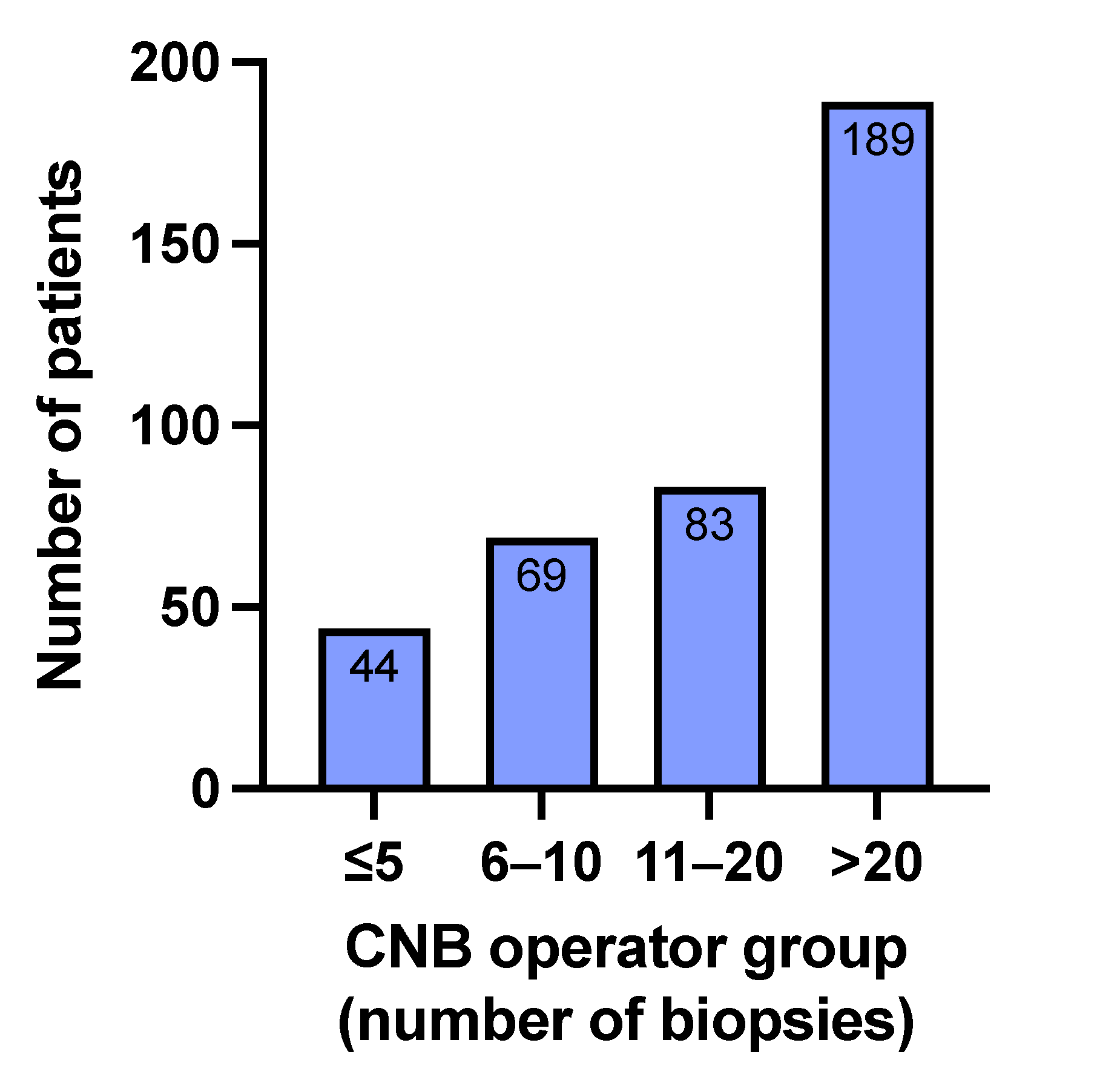 Cancers 13 05659 g0a1 550
