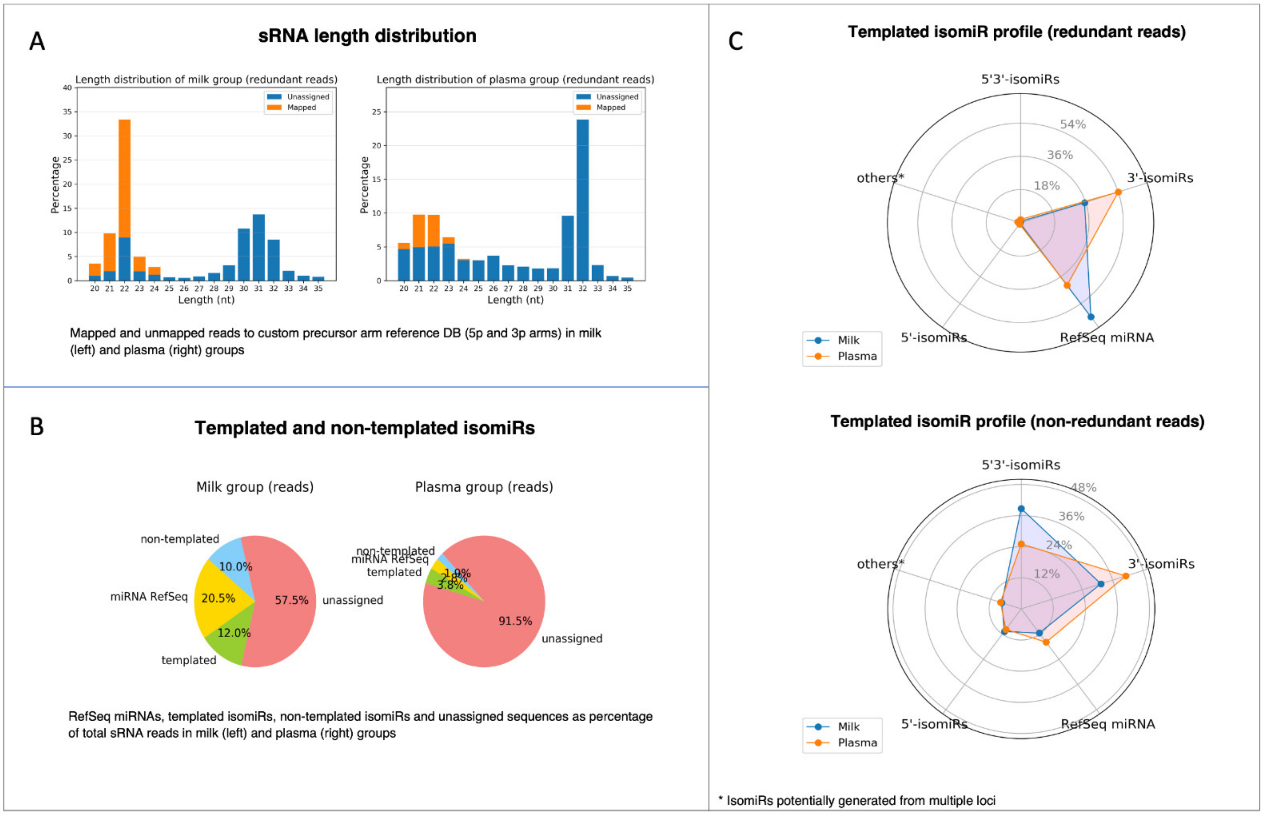 Cancers 13 05663 g007