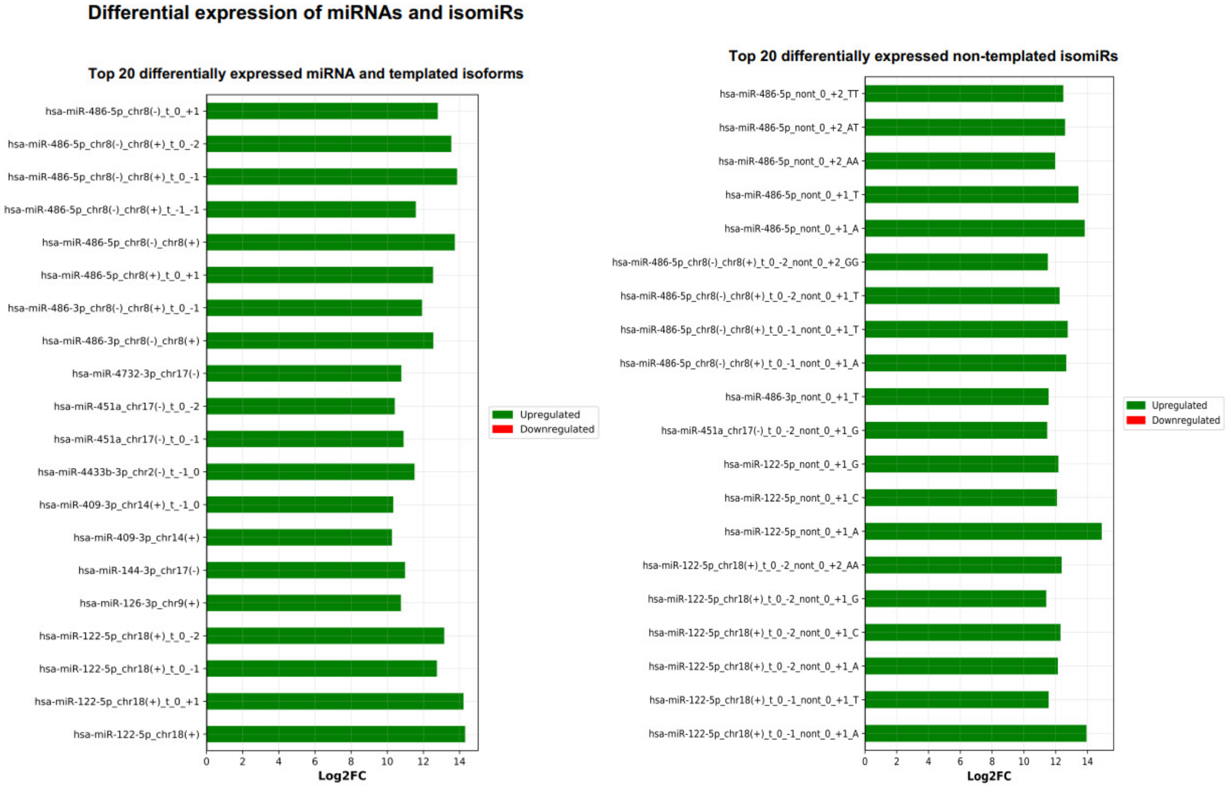 Cancers 13 05663 g008