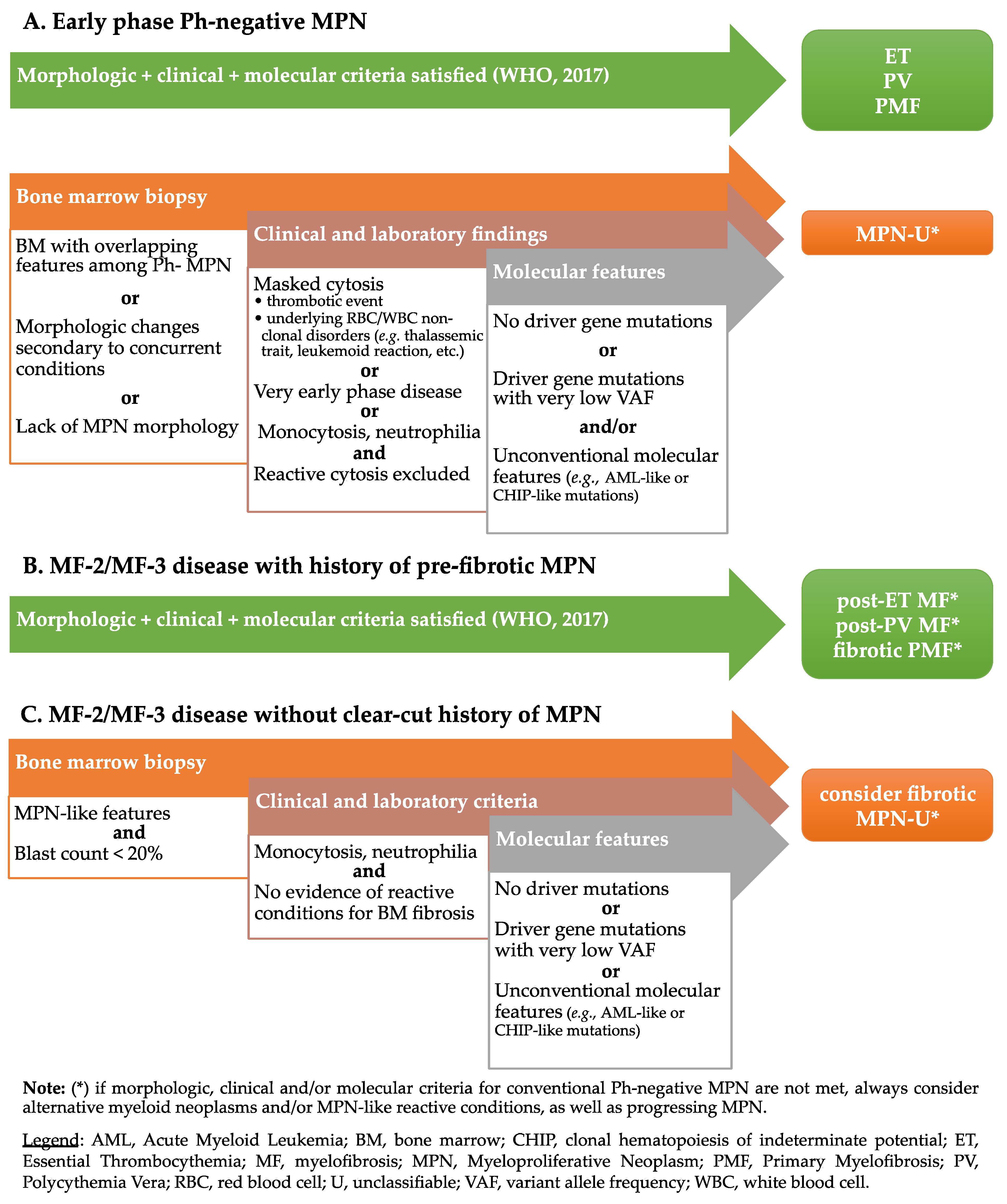 Cancers 13 05666 g001 550