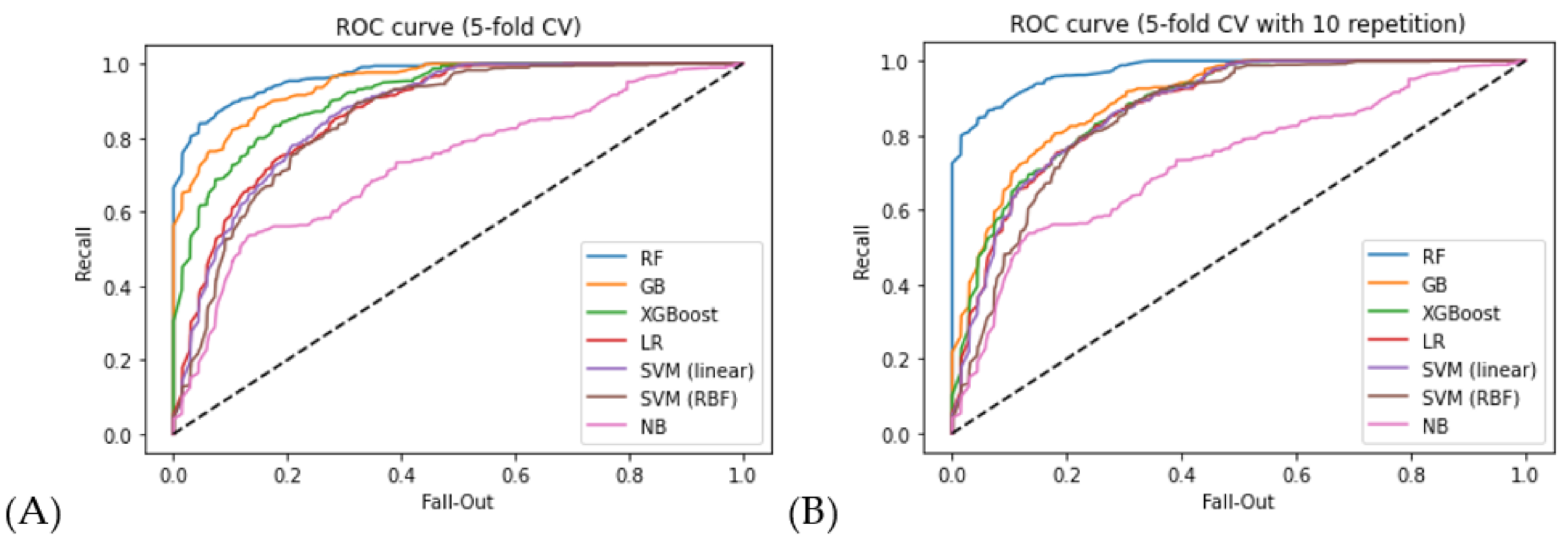 Cancers 13 05670 g002