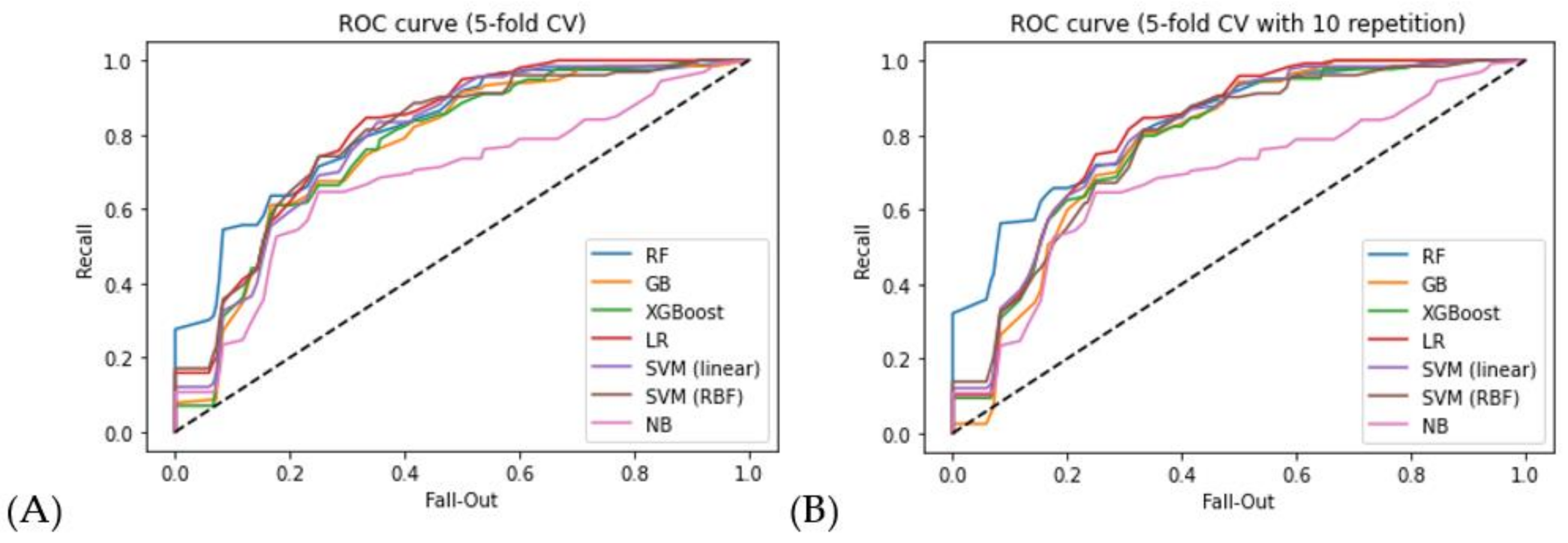 Cancers 13 05670 g003